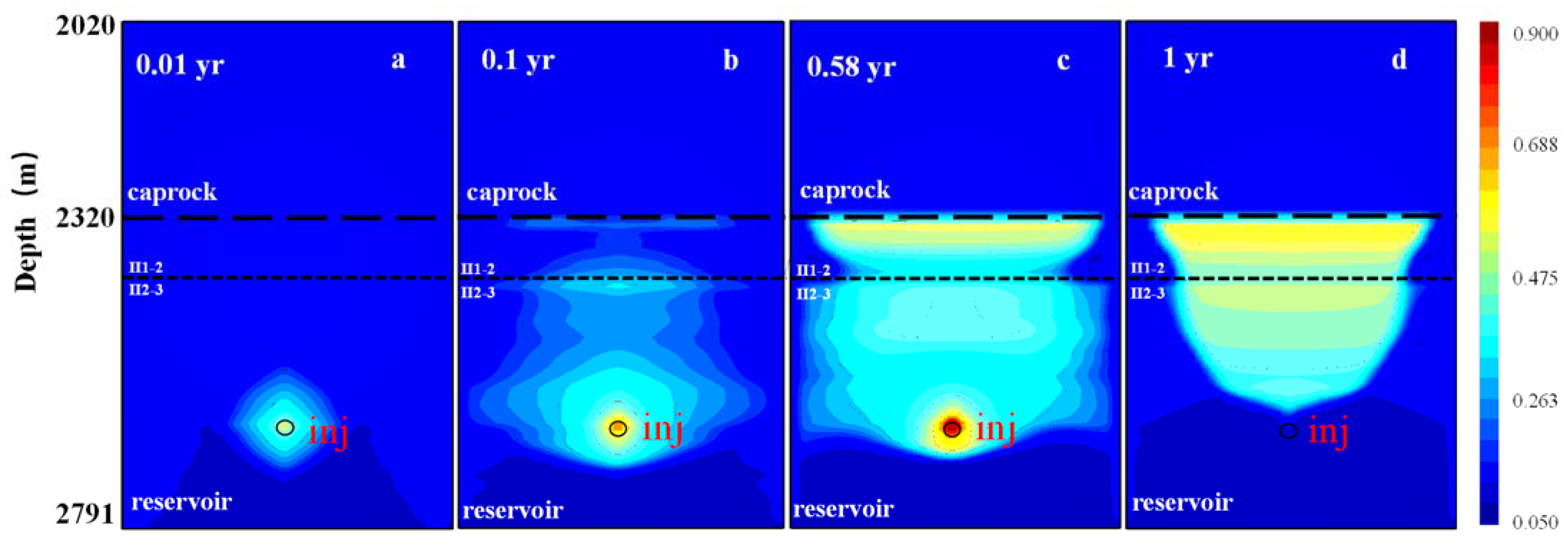 Energies 16 04936 g005
