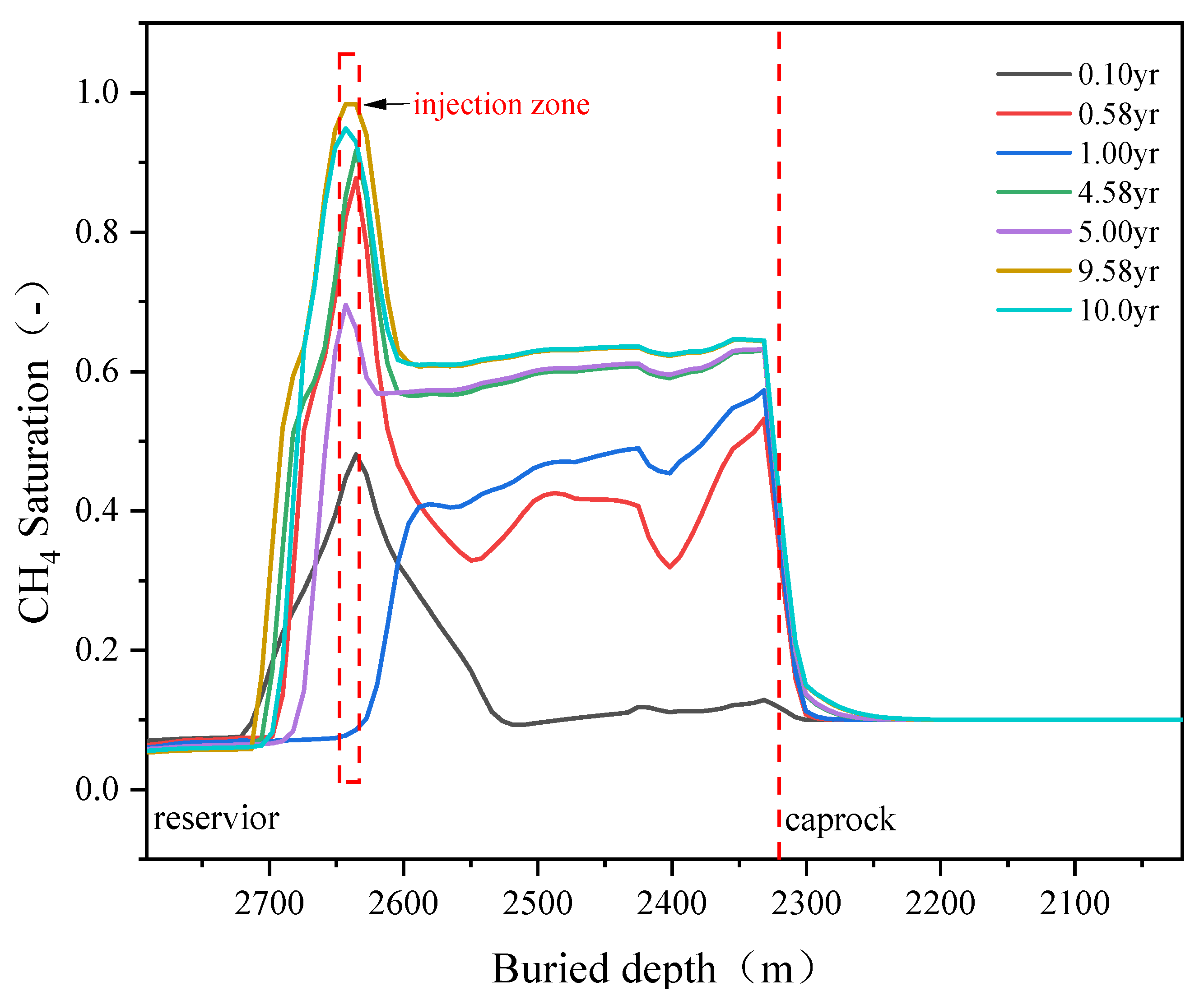 Energies 16 04936 g006