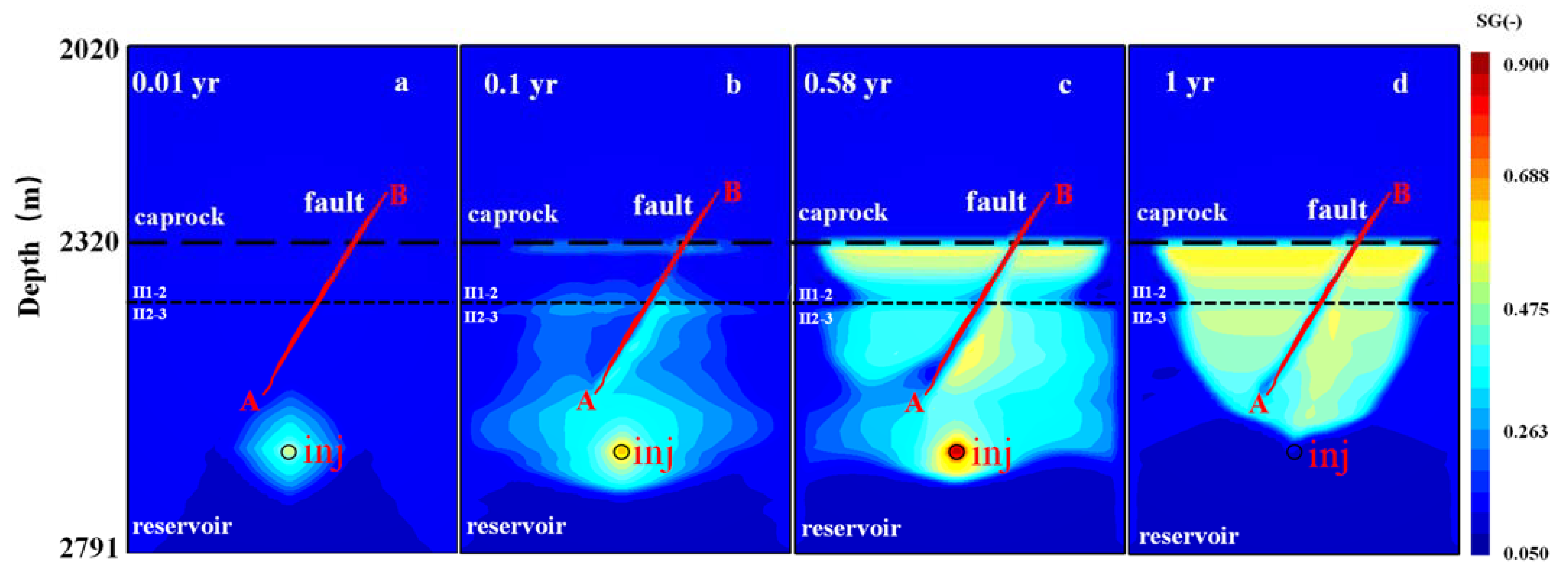 Energies 16 04936 g010