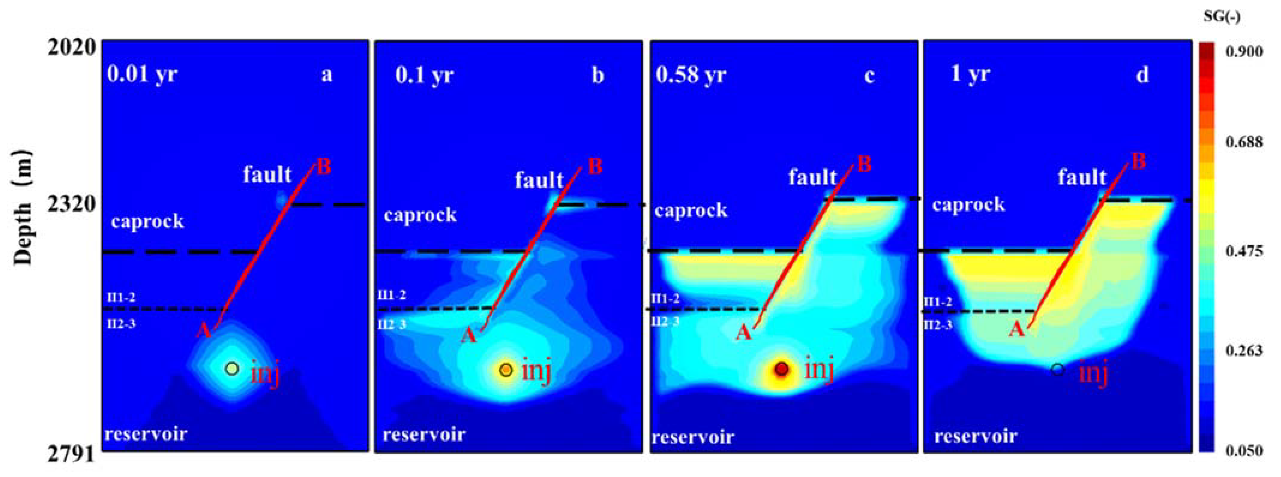 Energies 16 04936 g019