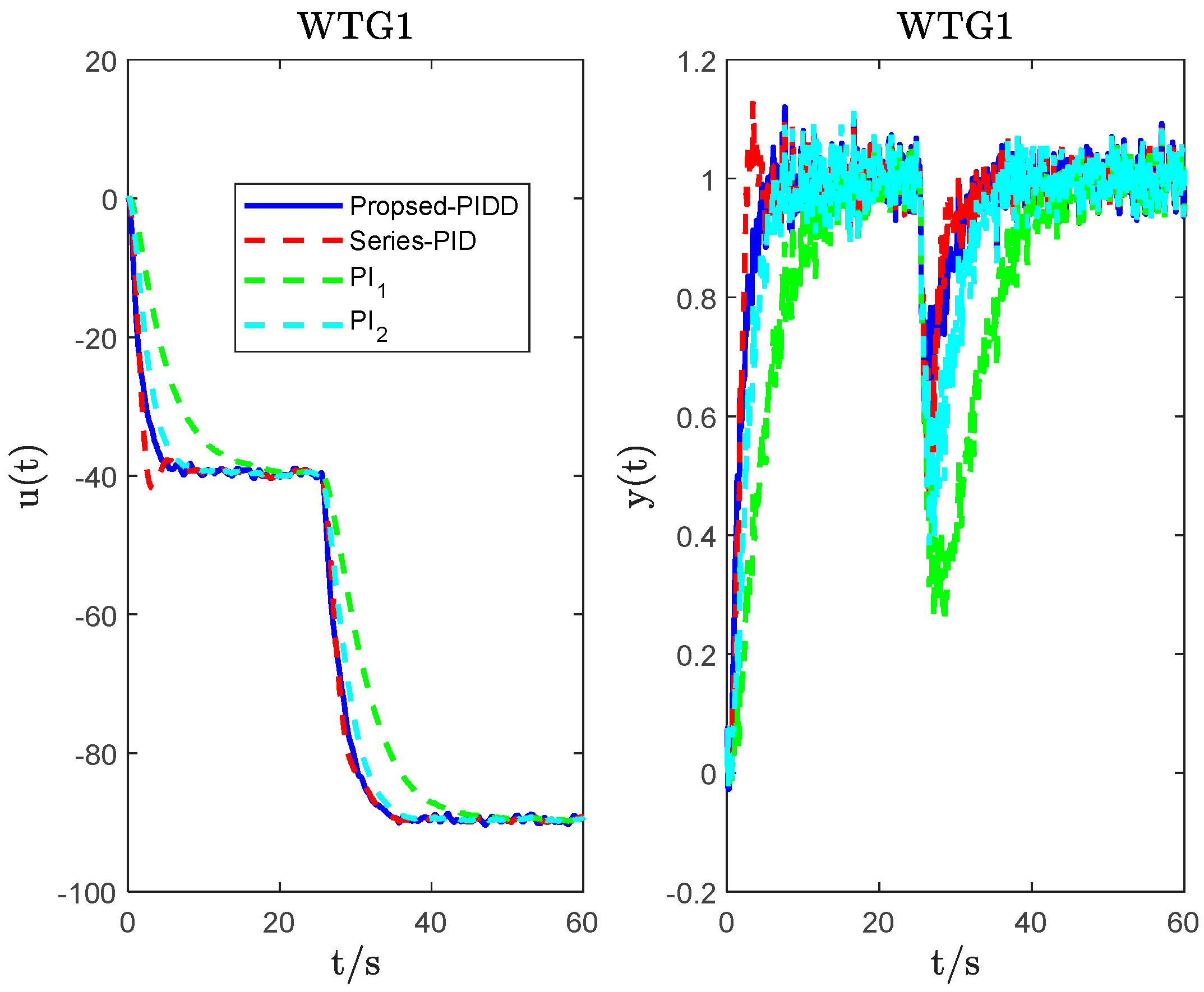 Energies 16 05096 g006