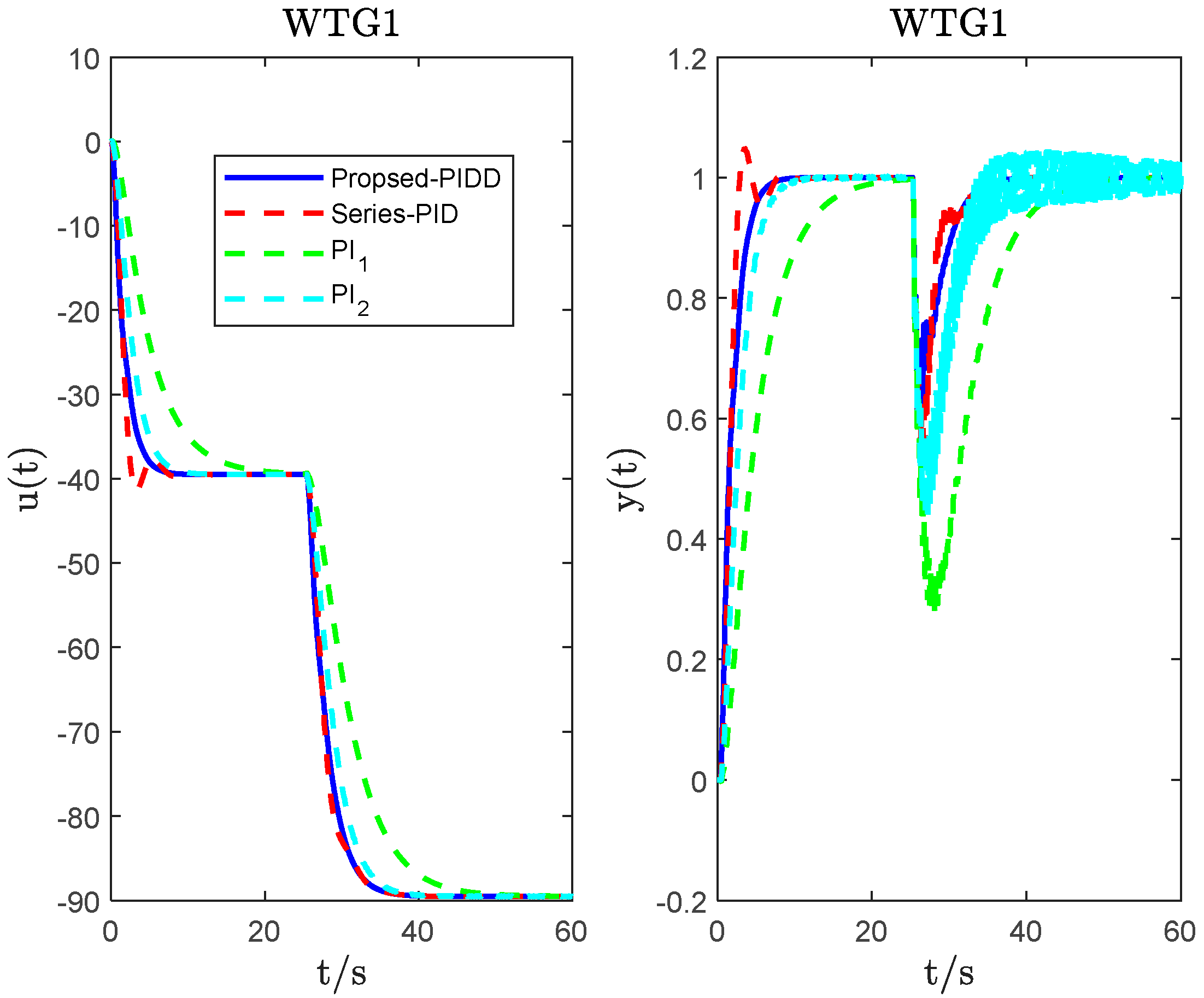 Energies 16 05096 g008
