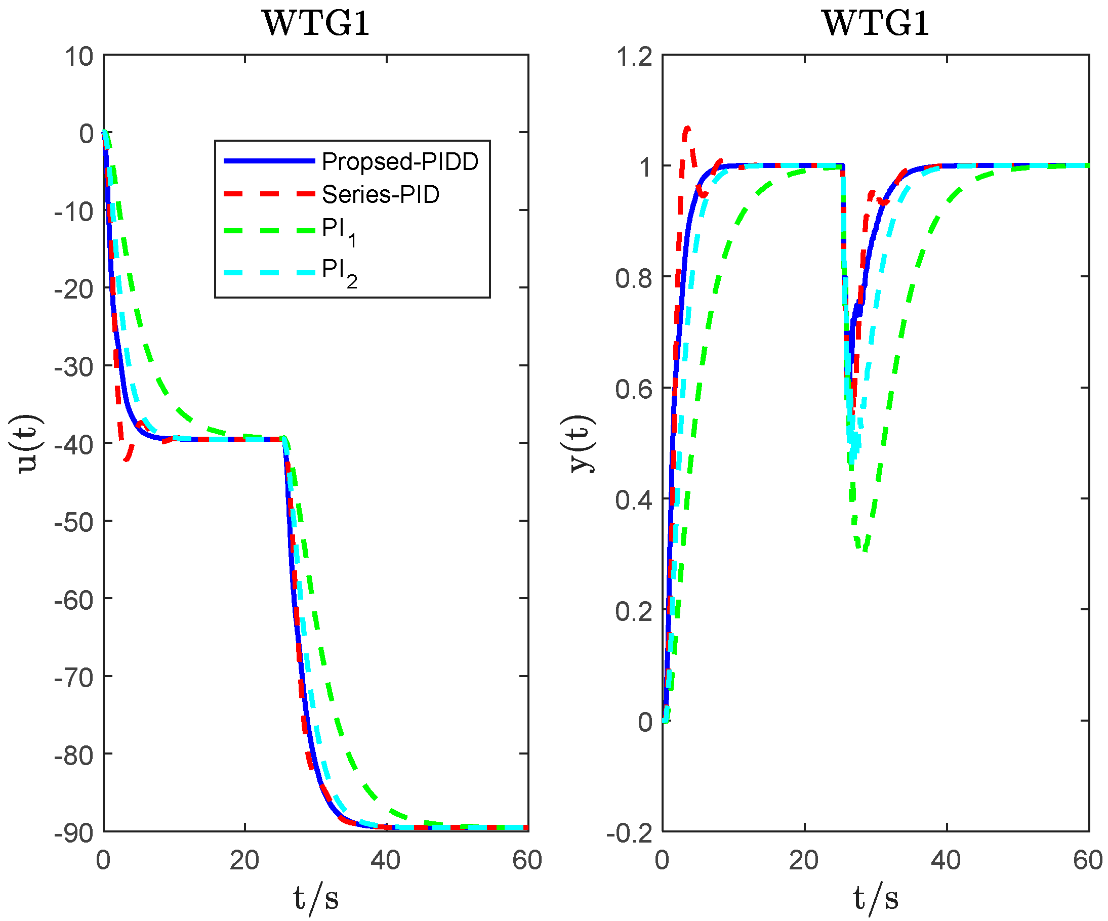Energies 16 05096 g009