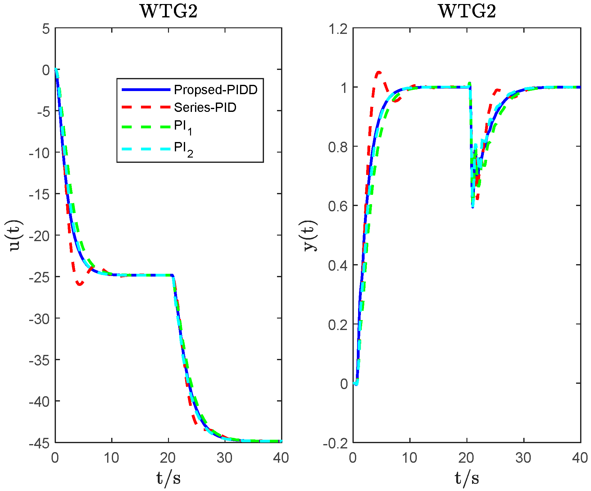 Energies 16 05096 g014