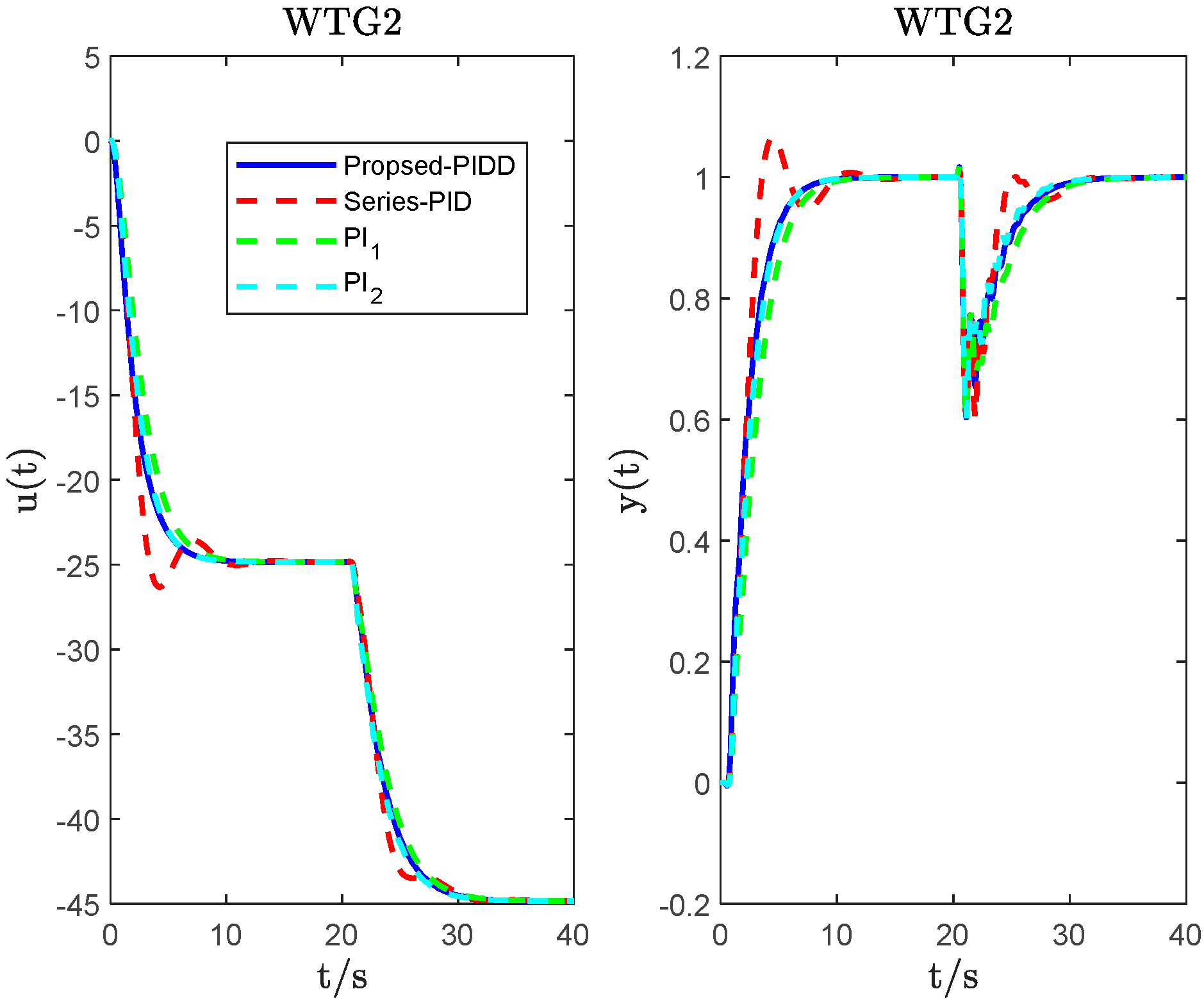 Energies 16 05096 g015