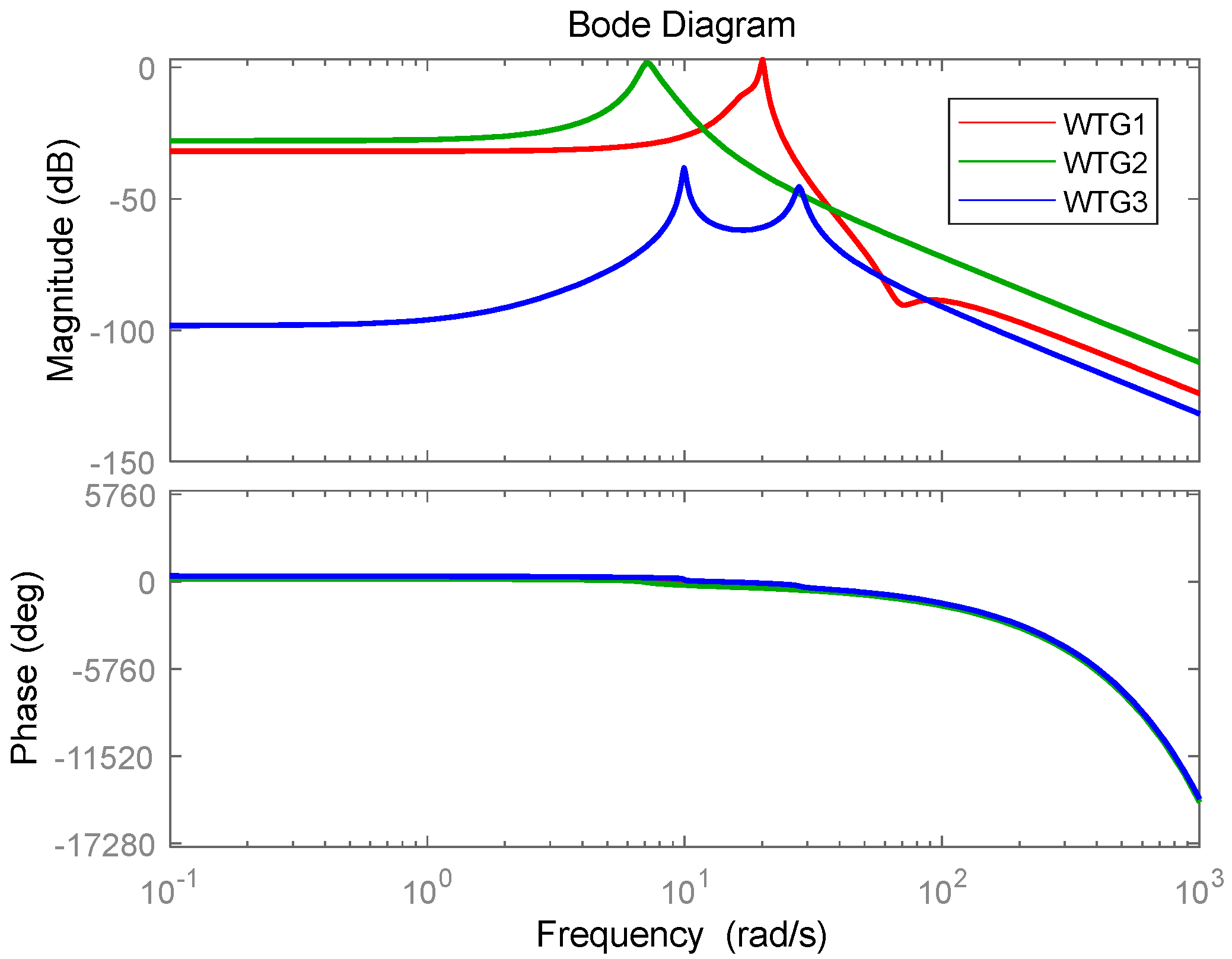 Energies 16 05096 g016
