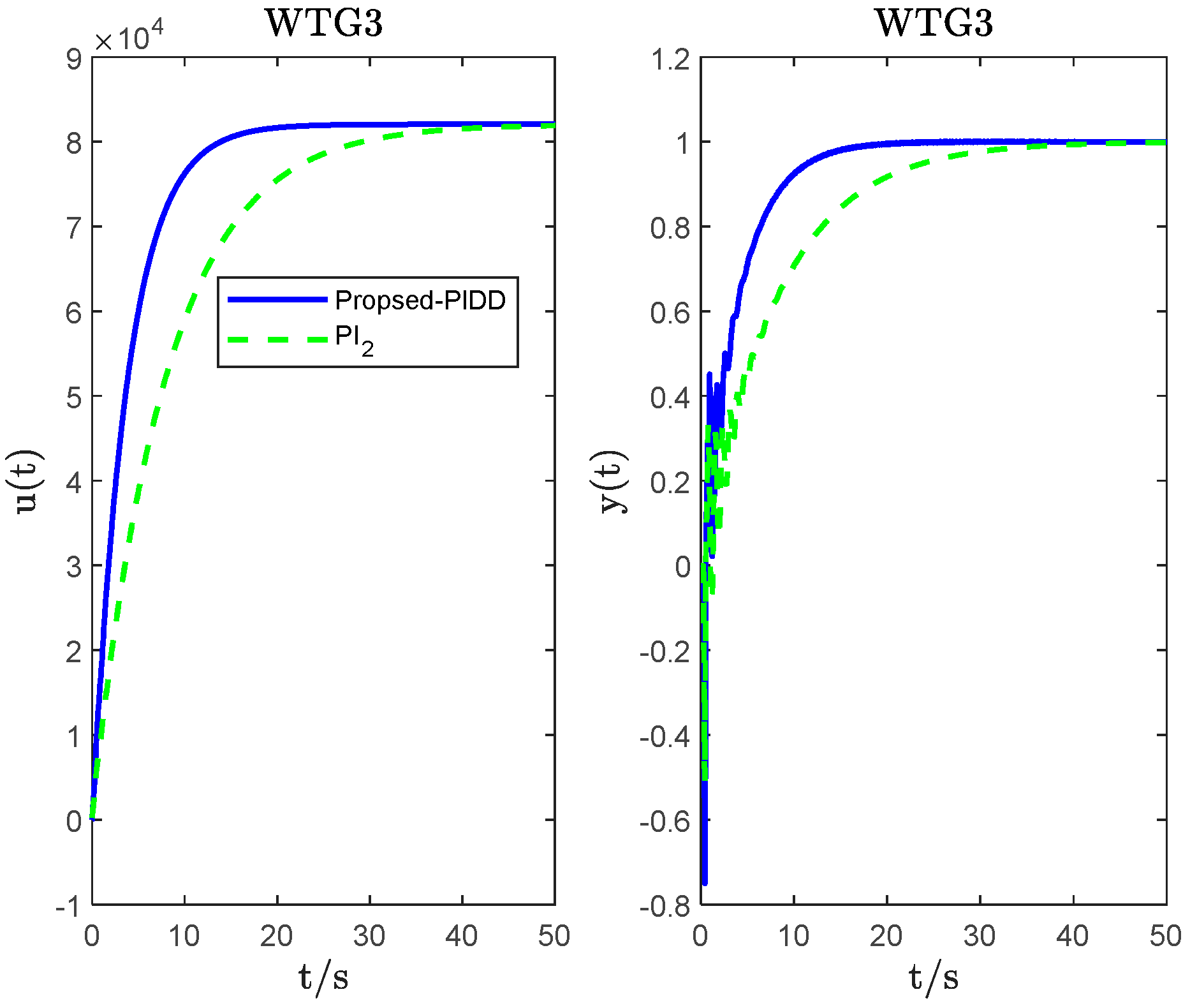 Energies 16 05096 g017