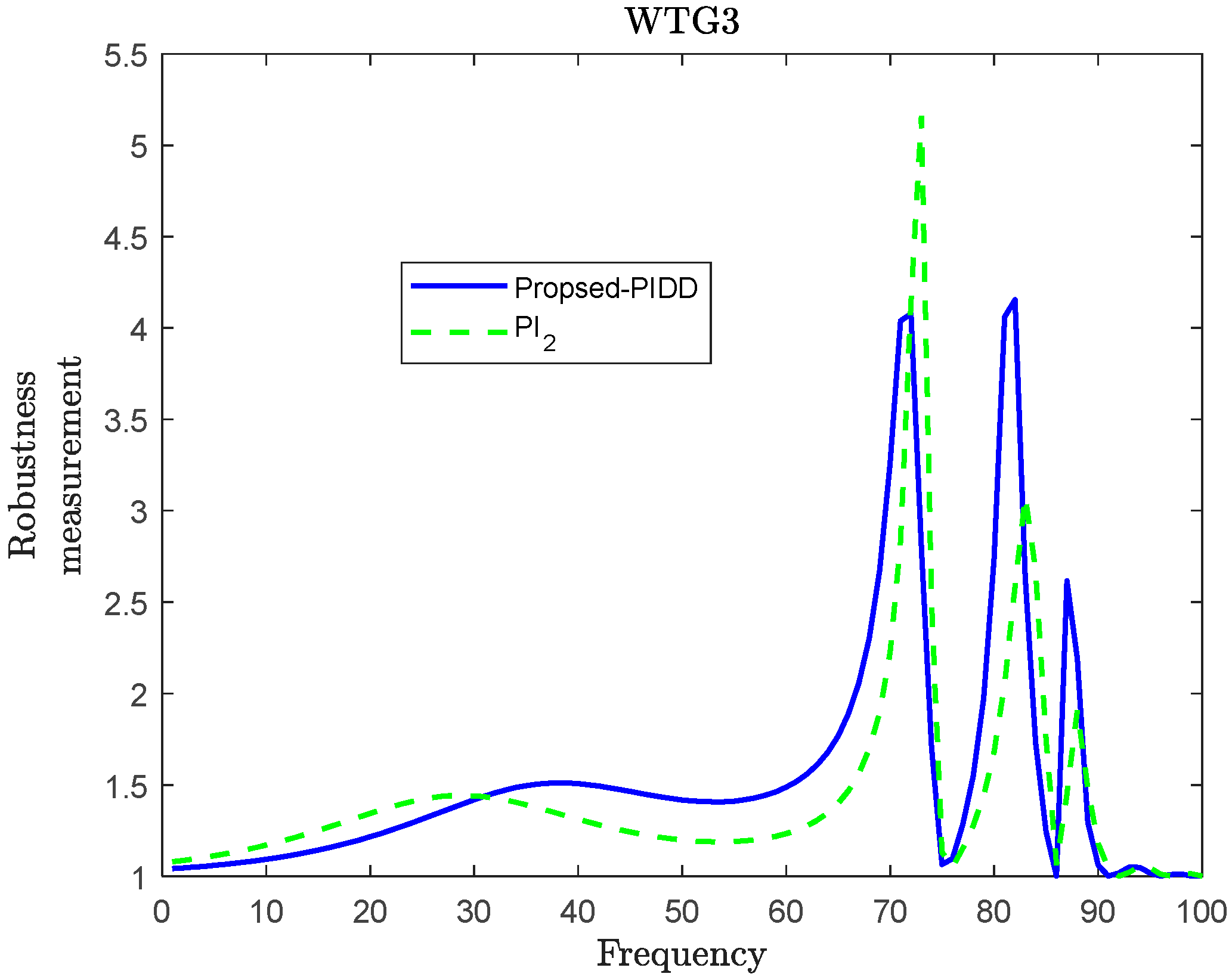 Energies 16 05096 g020