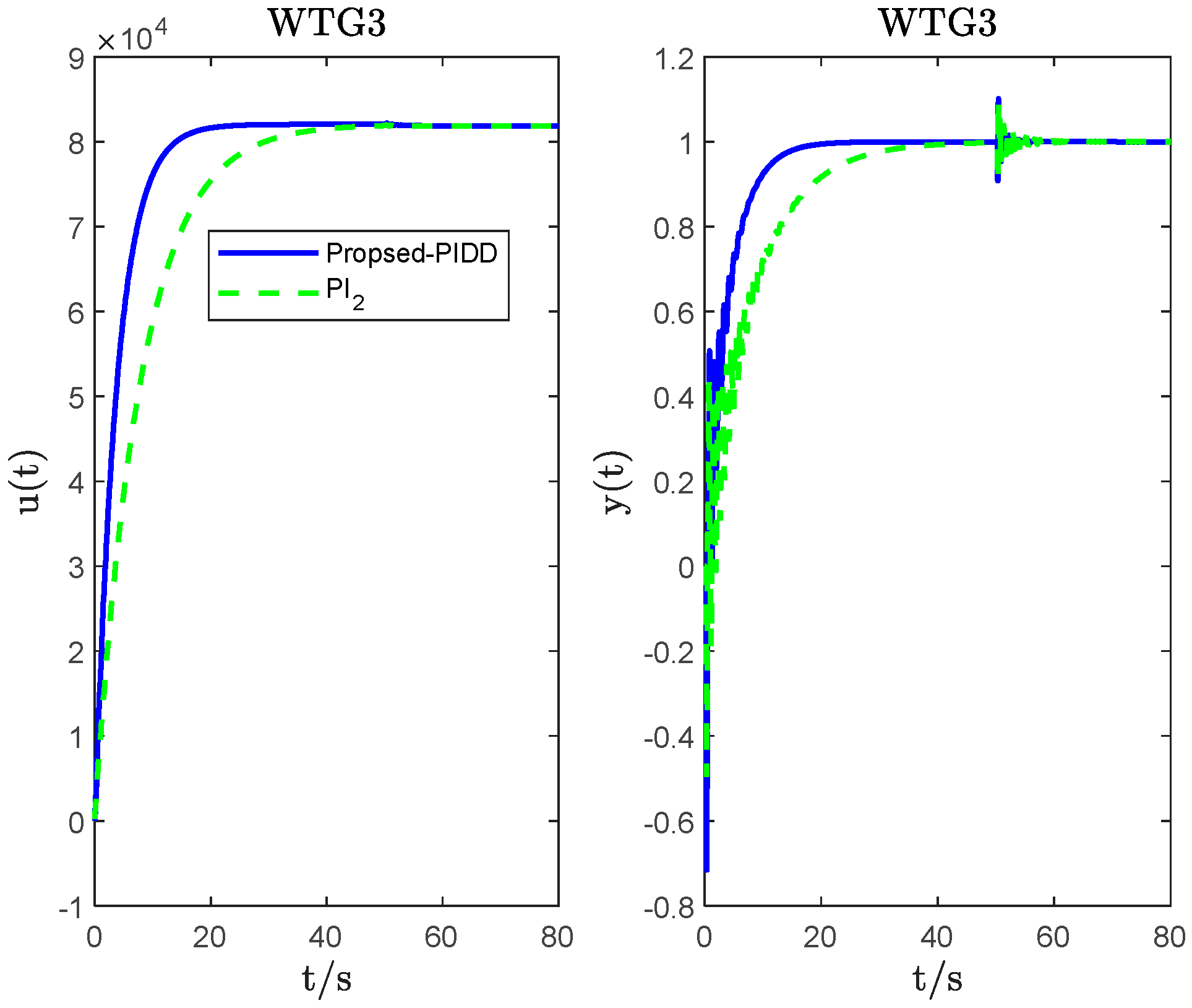 Energies 16 05096 g021