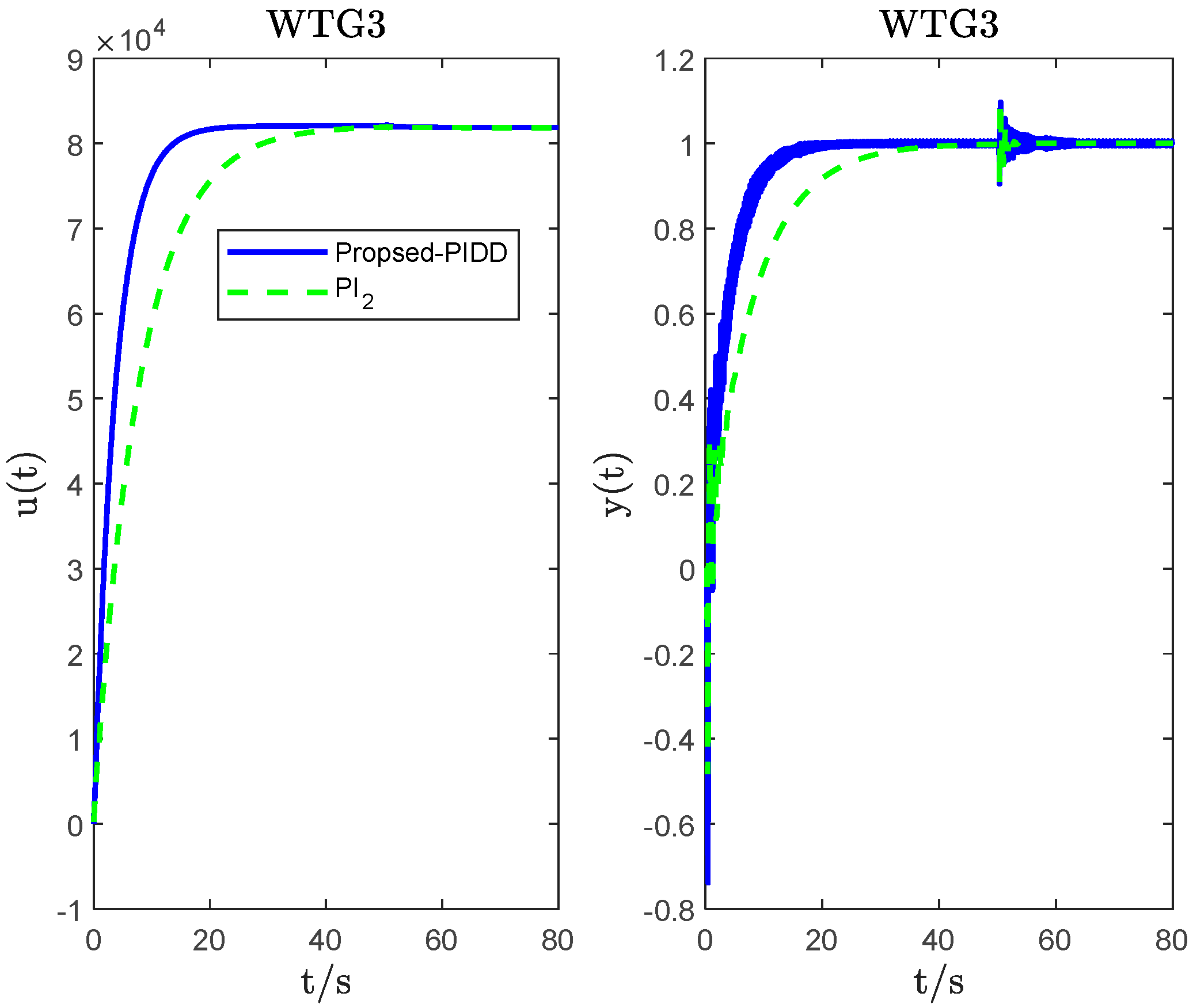 Energies 16 05096 g022