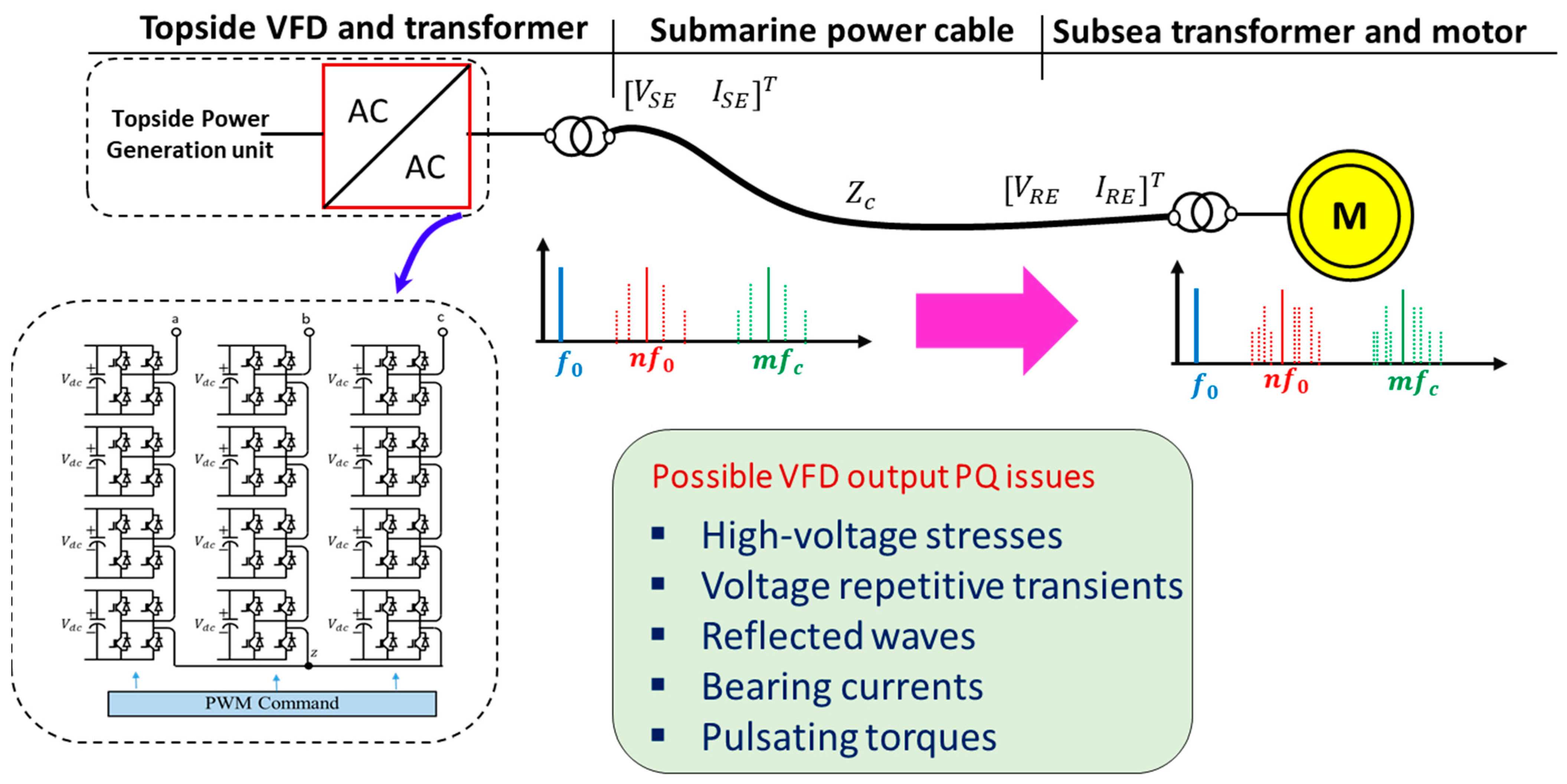 Energies 16 05121 g003