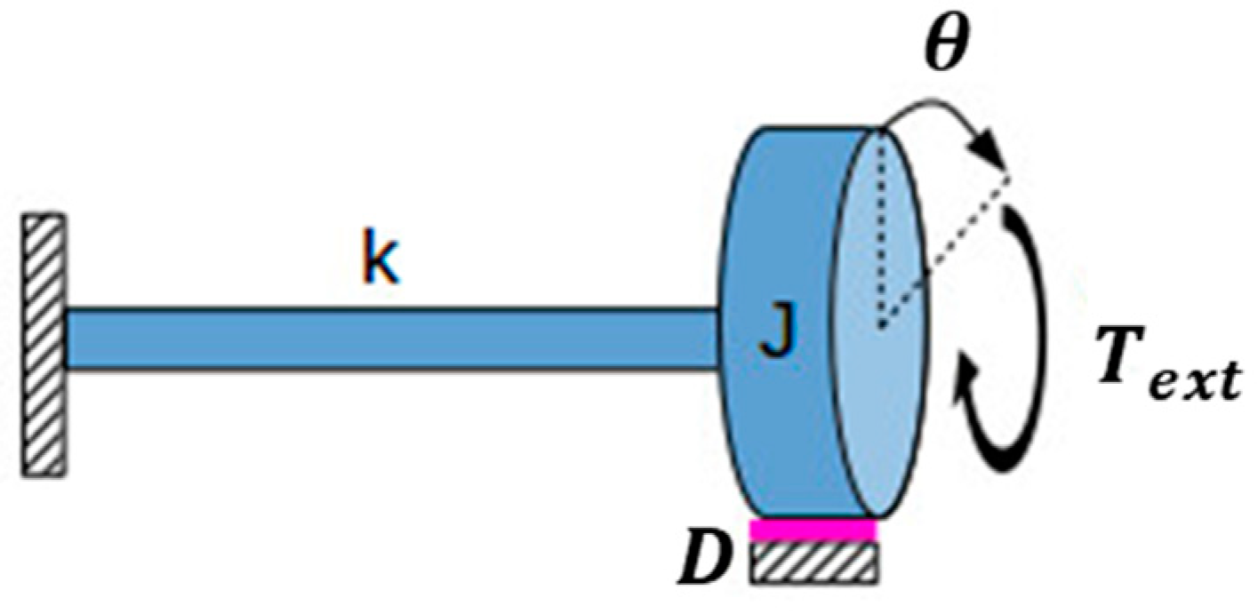 Energies 16 05121 g007