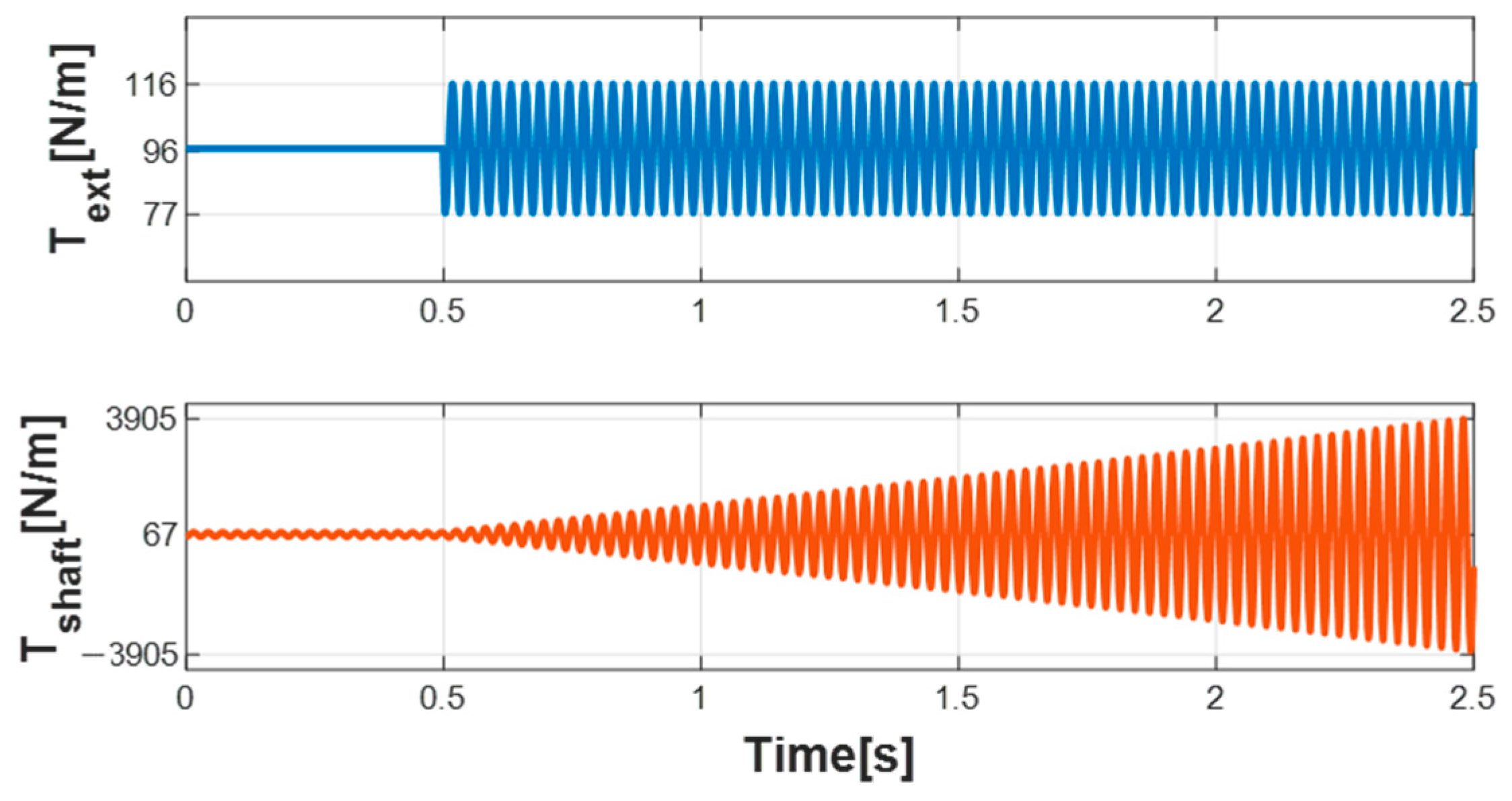 Energies 16 05121 g008