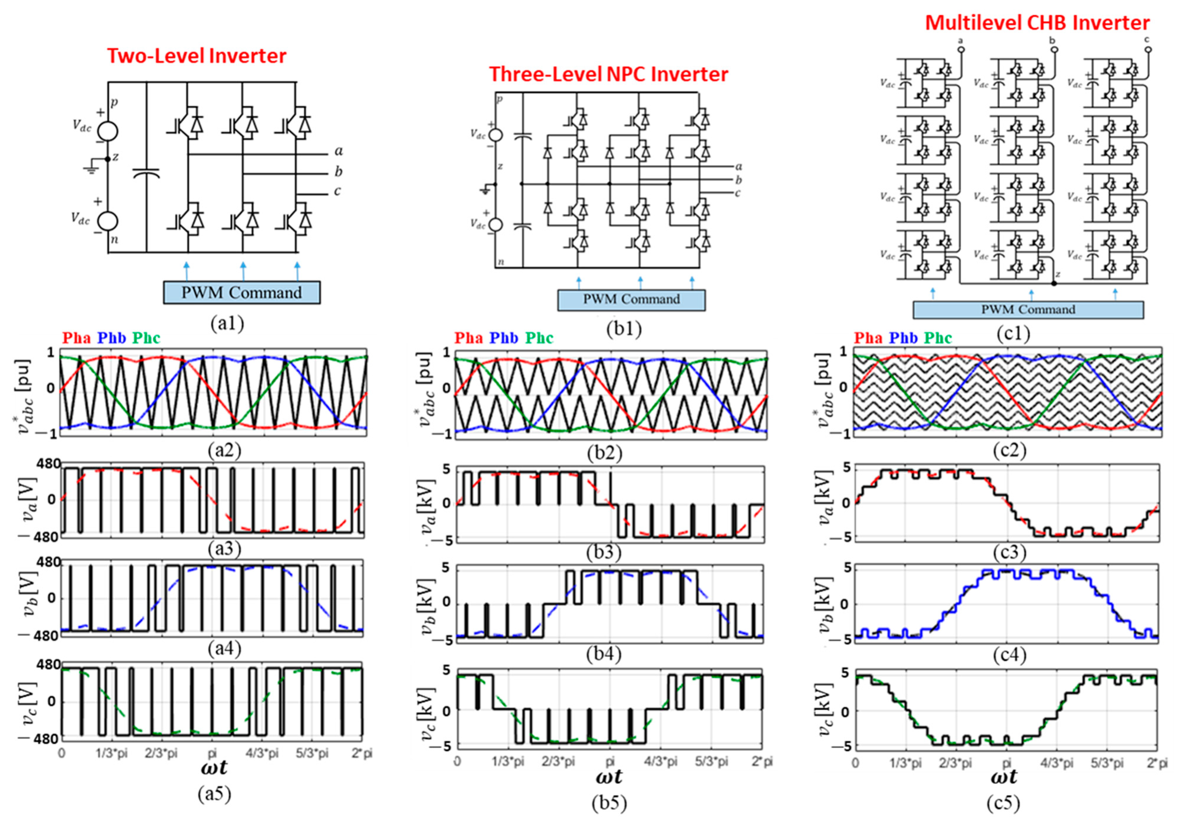 Energies 16 05121 g011