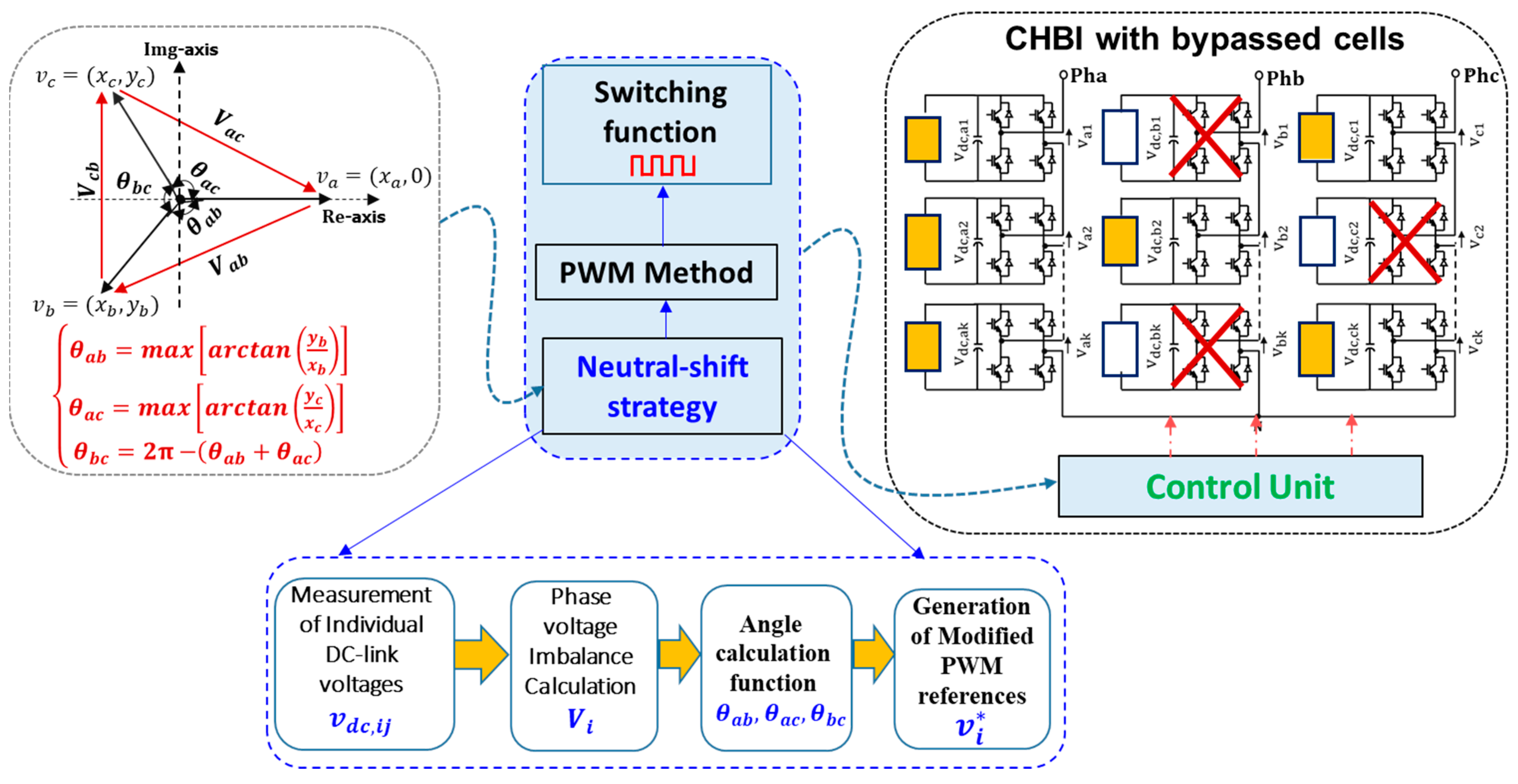 Energies 16 05121 g013