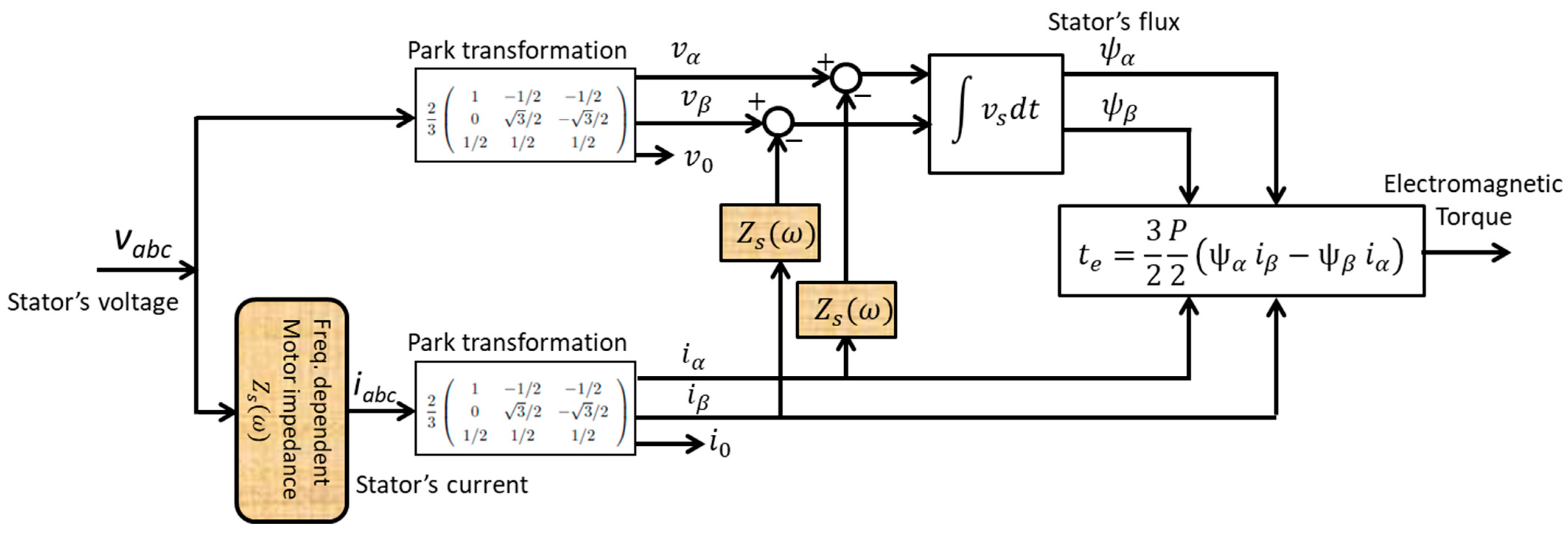 Energies 16 05121 g016