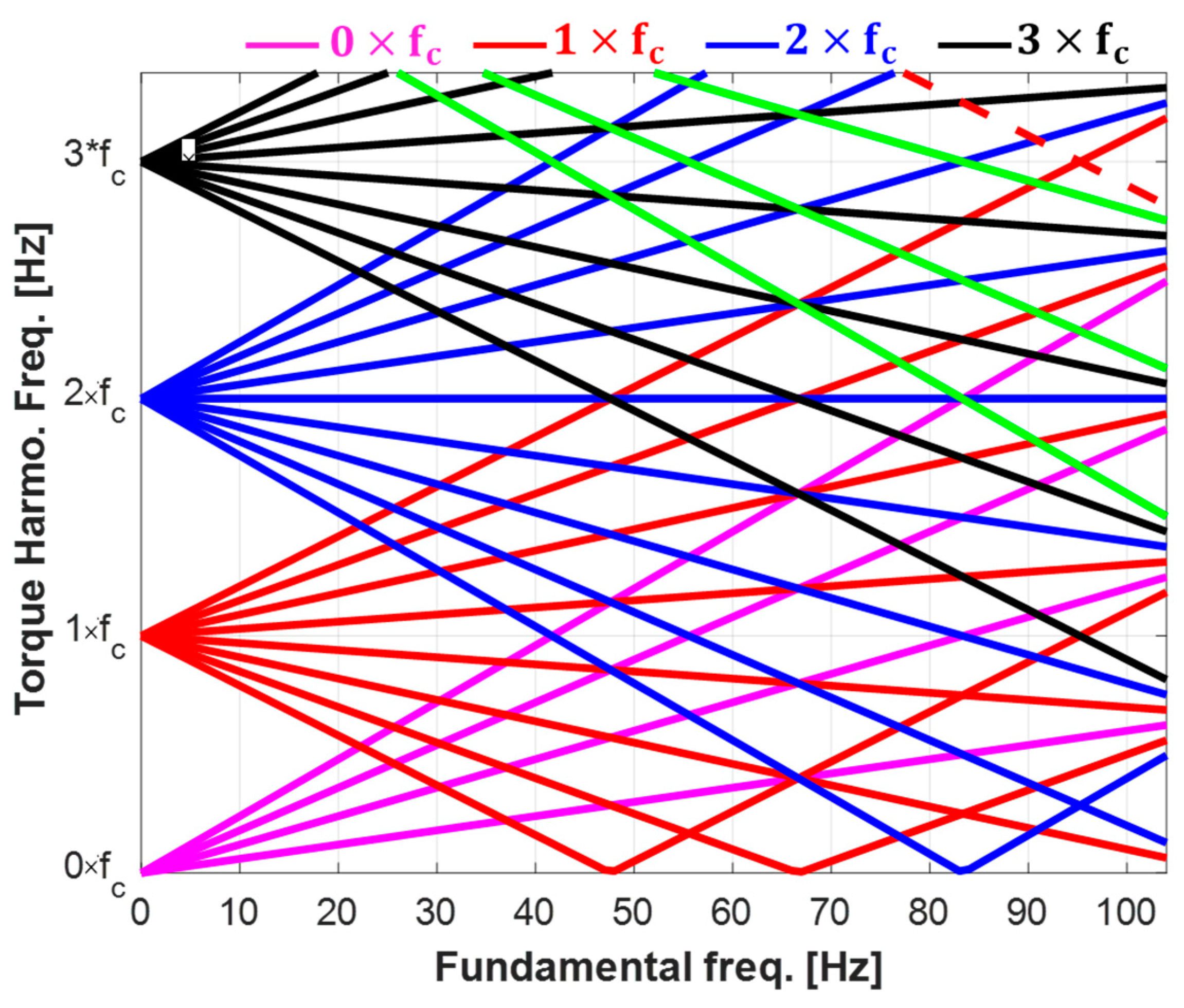 Energies 16 05121 g017