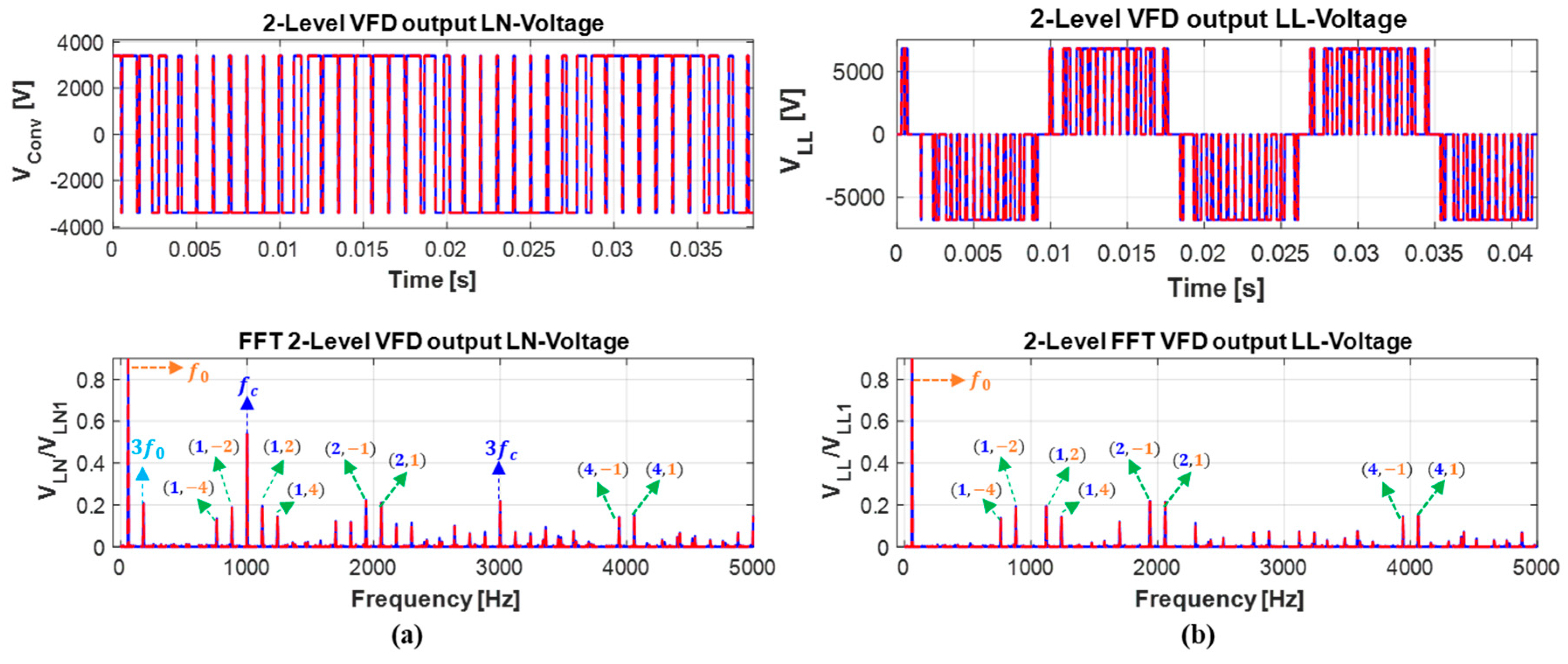 Energies 16 05121 g019