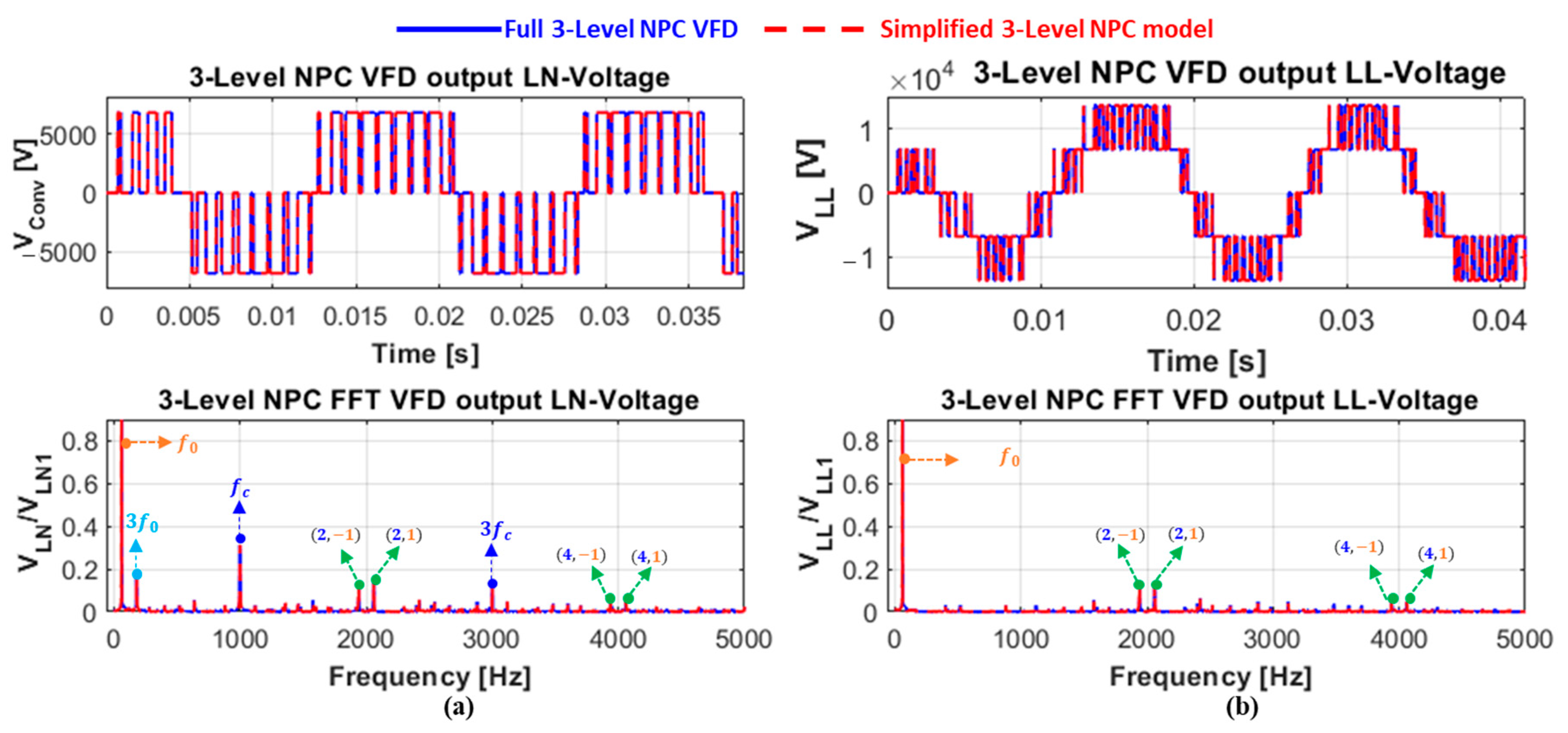 Energies 16 05121 g020