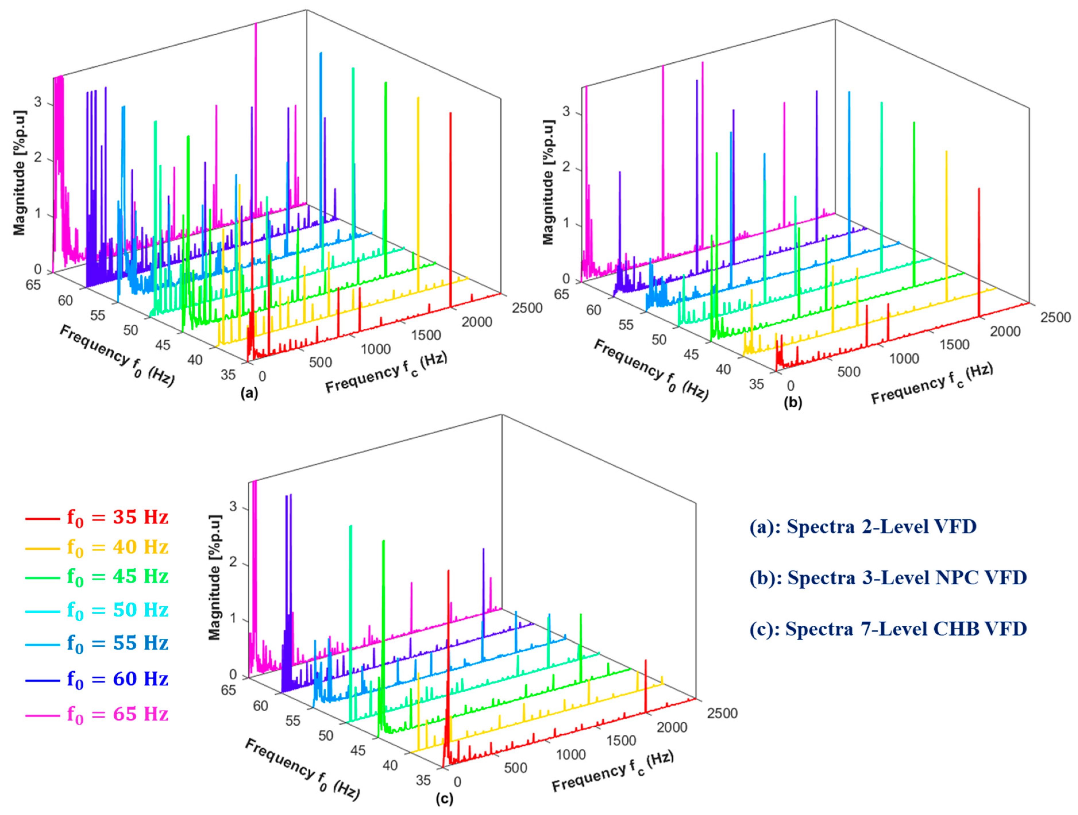 Energies 16 05121 g022