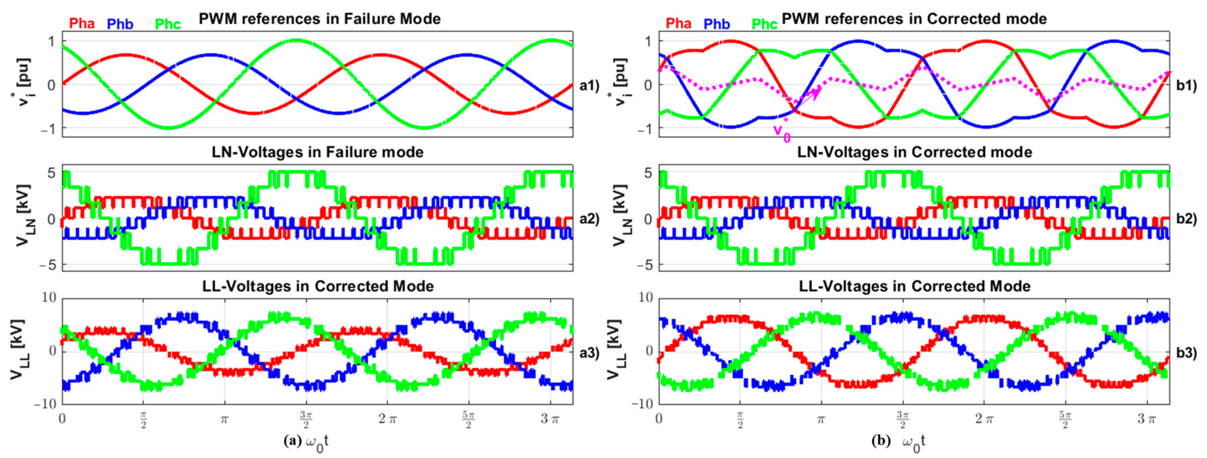 Energies 16 05121 g023