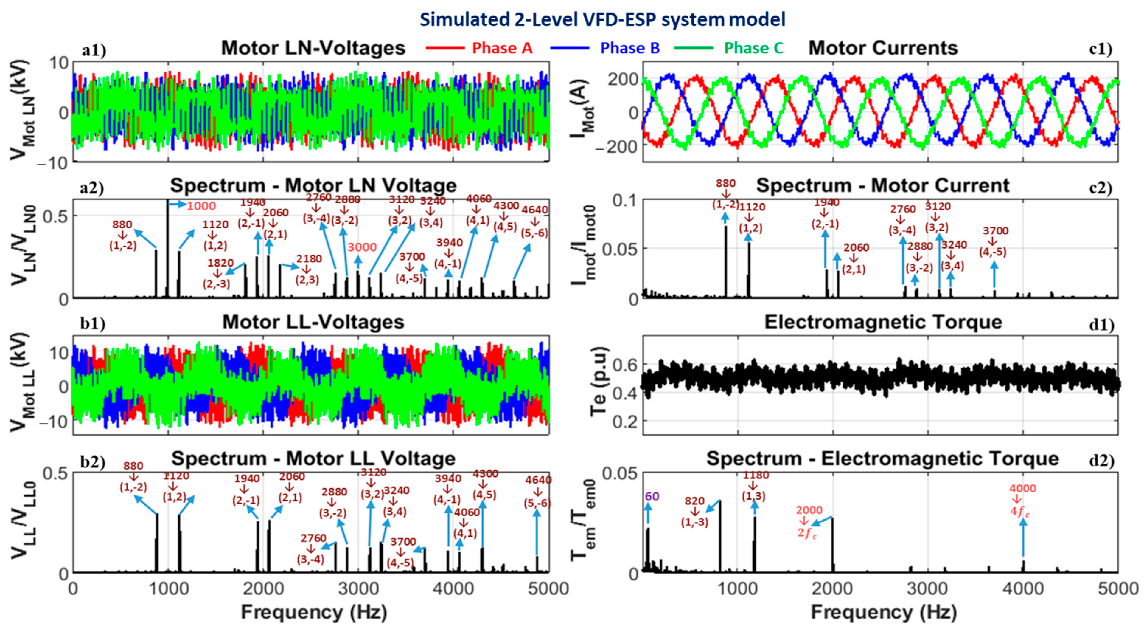 Energies 16 05121 g027