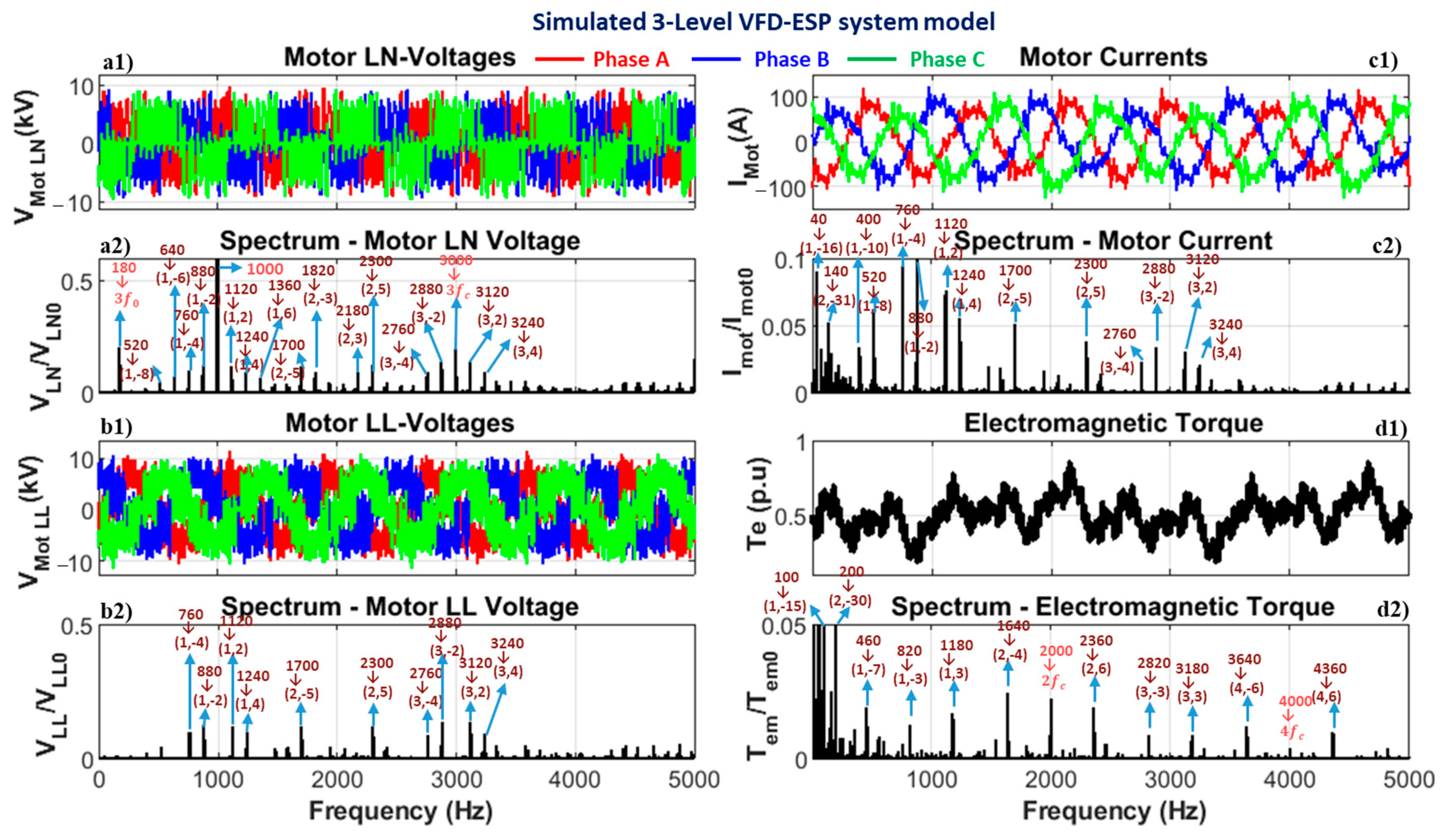 Energies 16 05121 g028