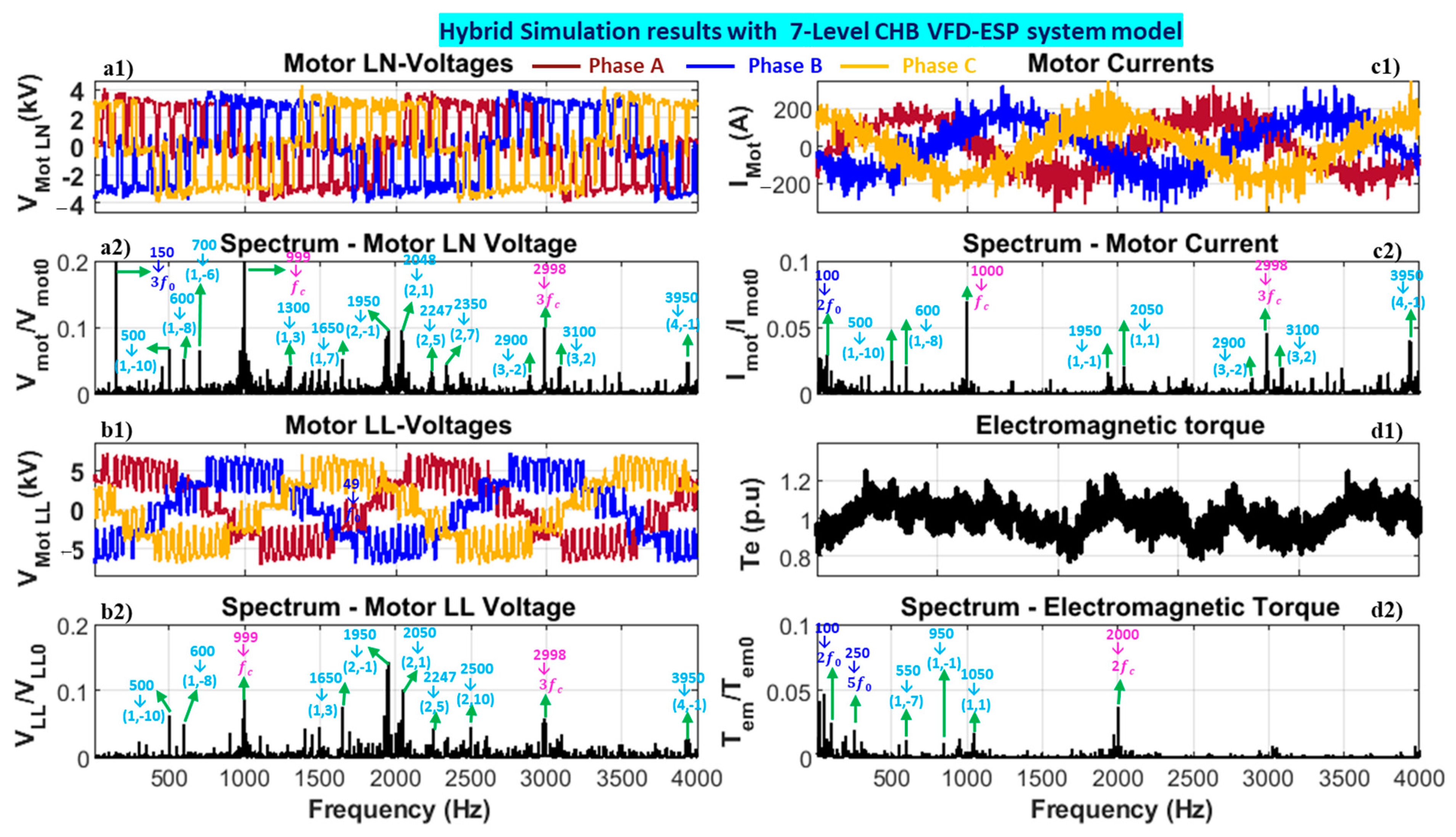 Energies 16 05121 g032