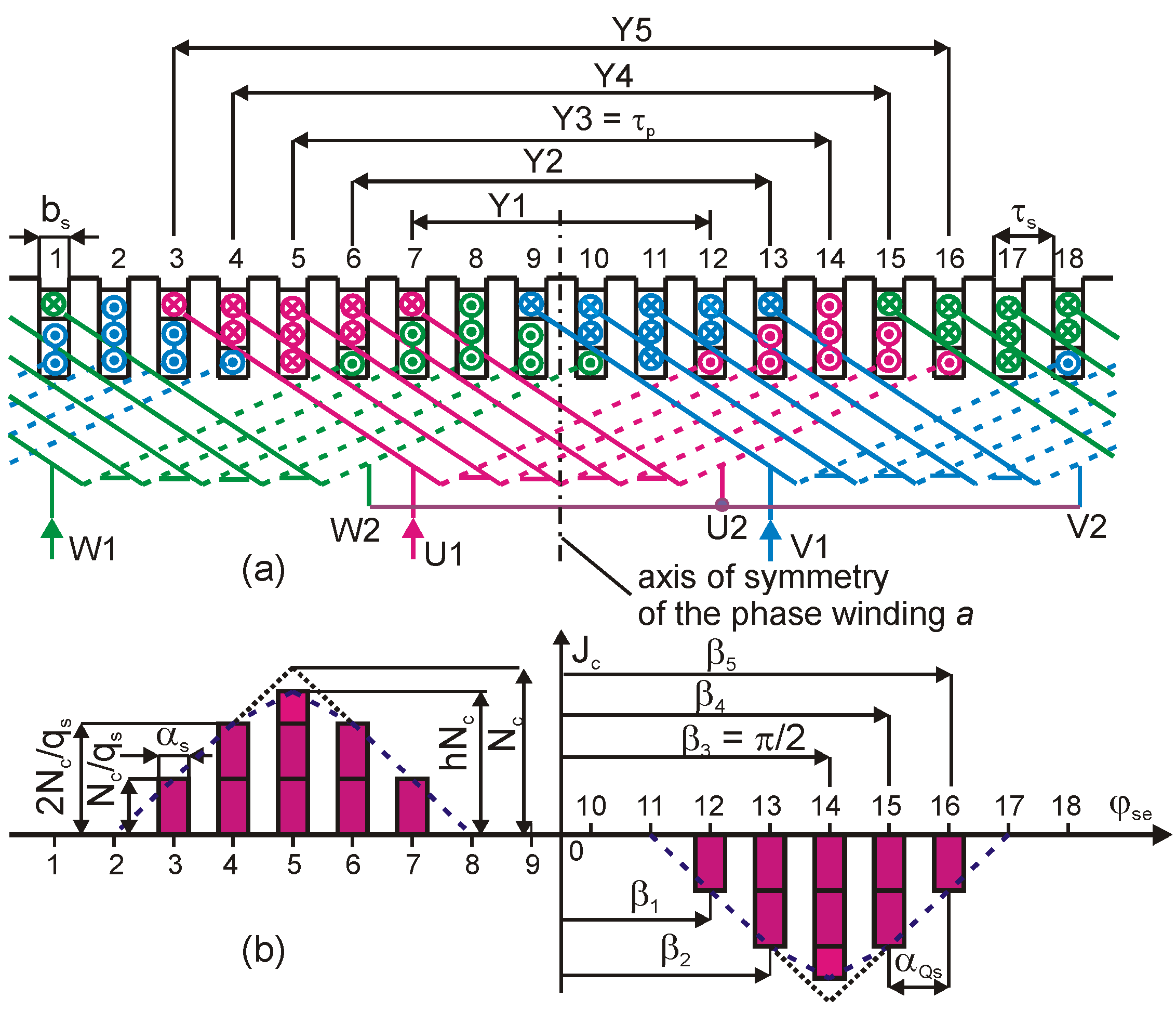 Energies 16 05430 g004