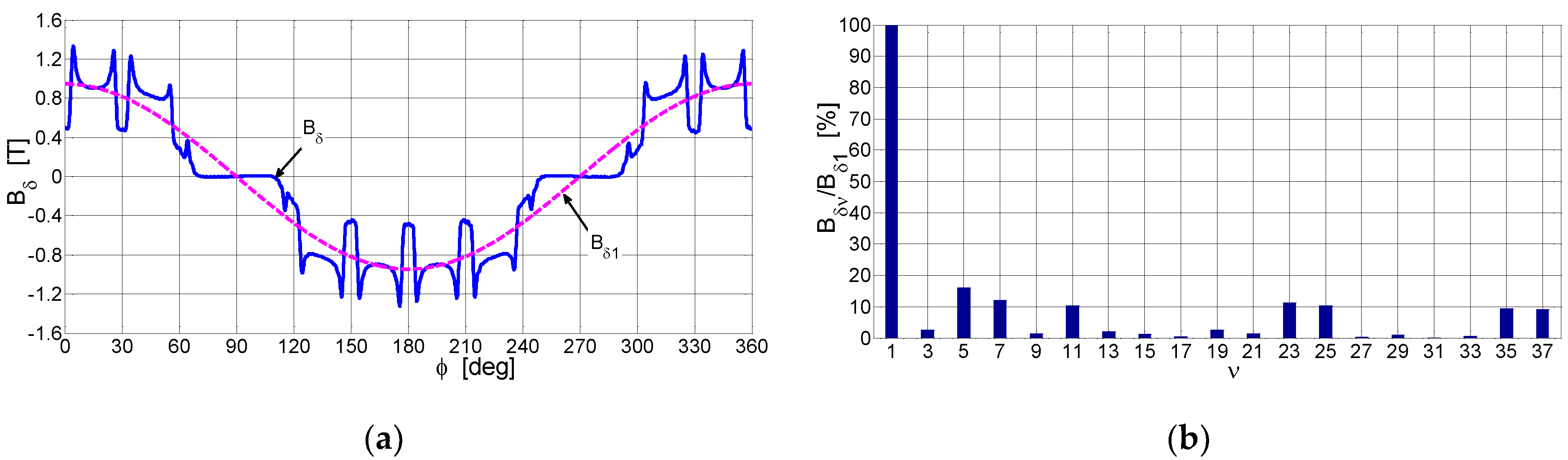 Energies 16 05430 g013