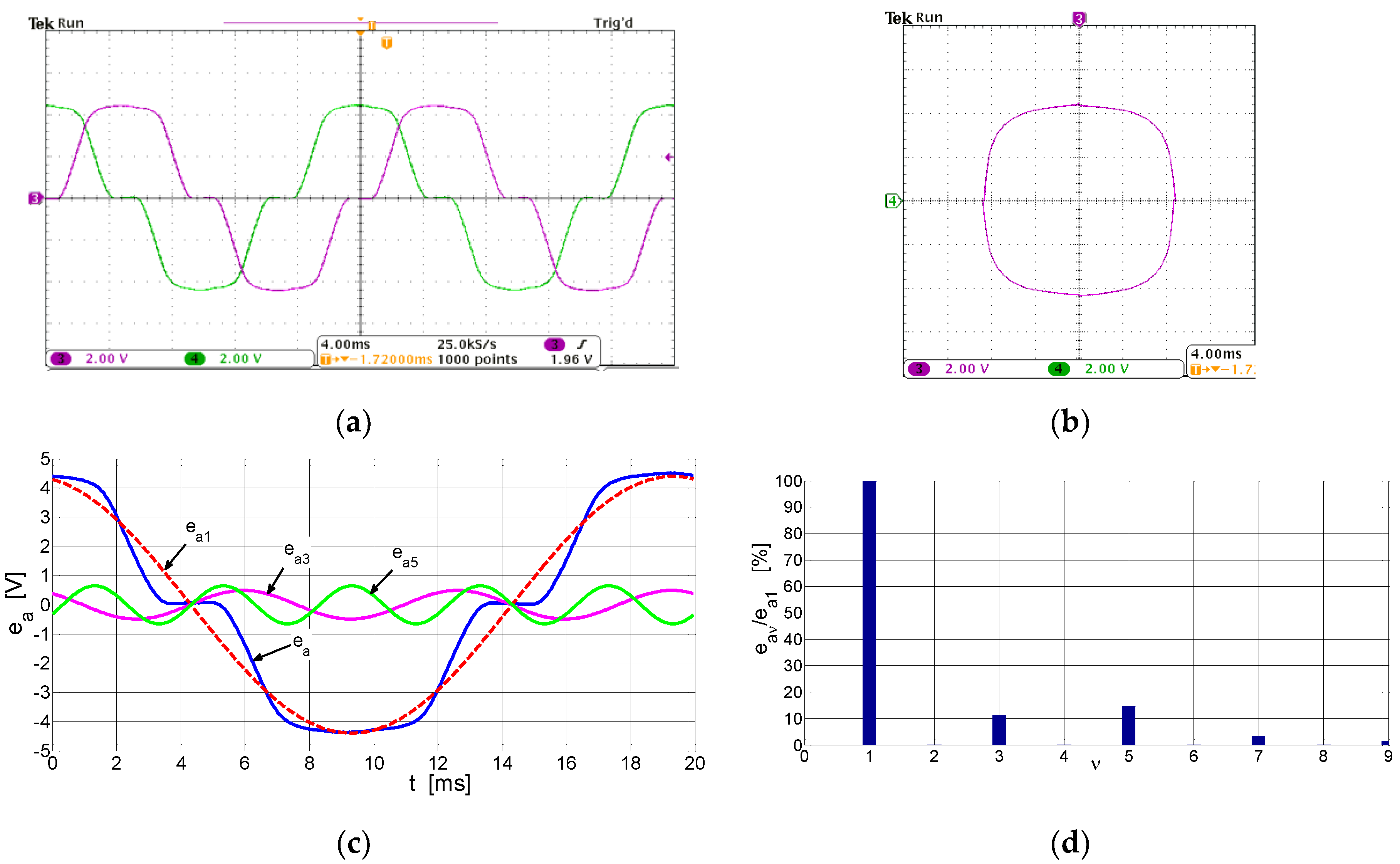 Energies 16 05430 g014