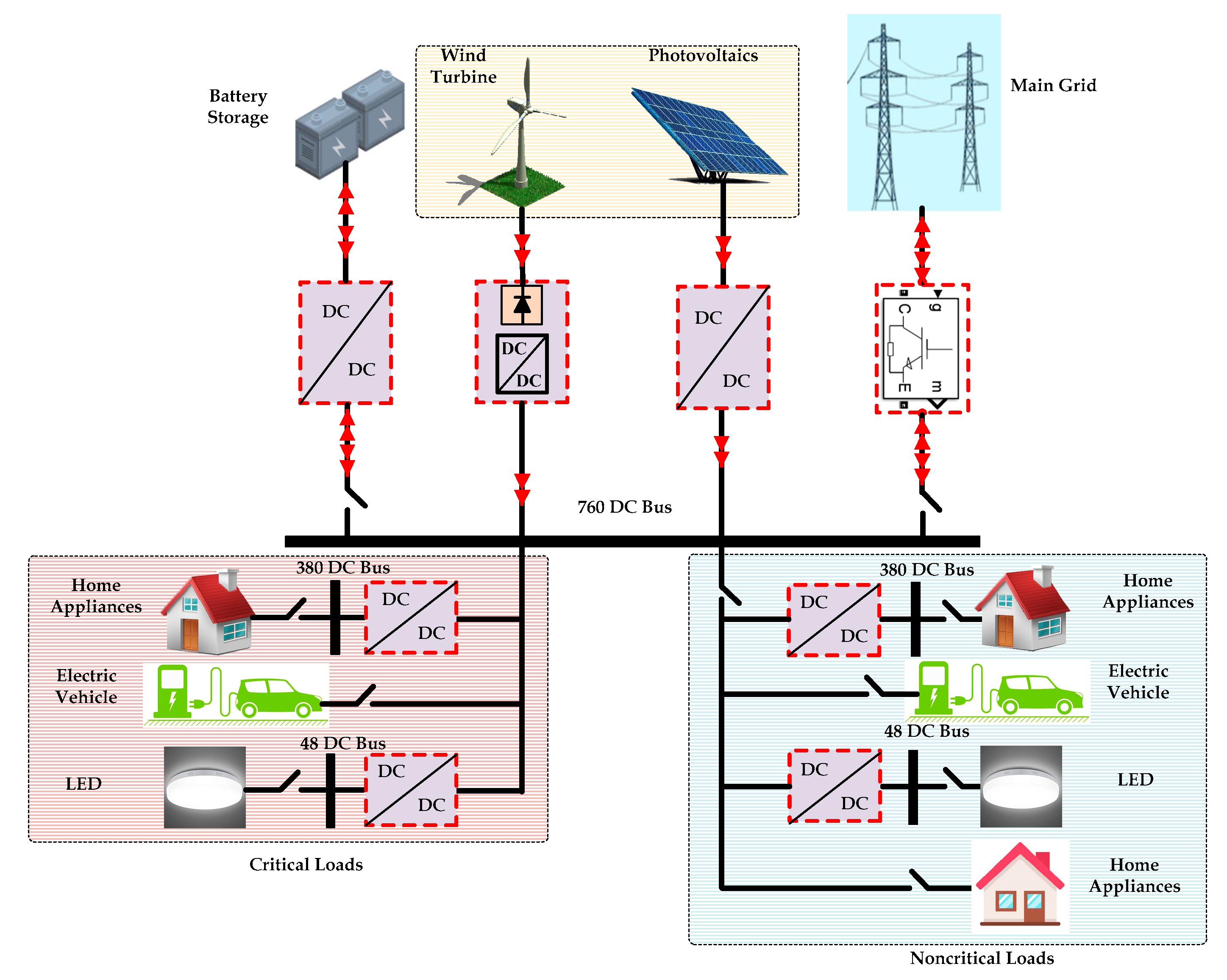 Energies 16 05438 g001