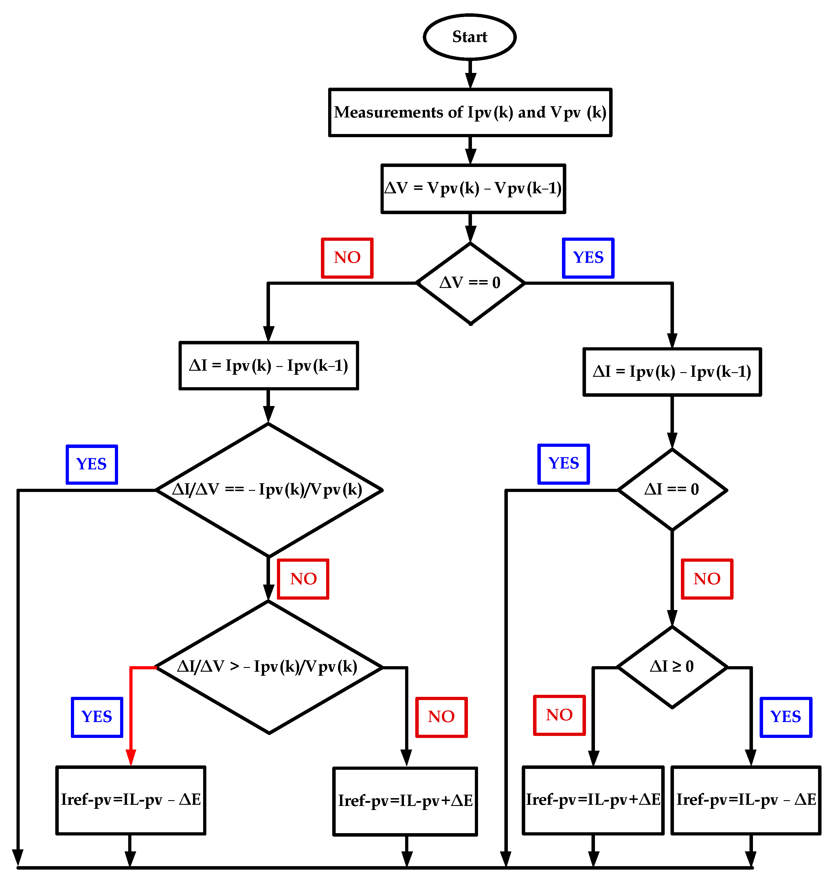 Energies 16 05438 g003