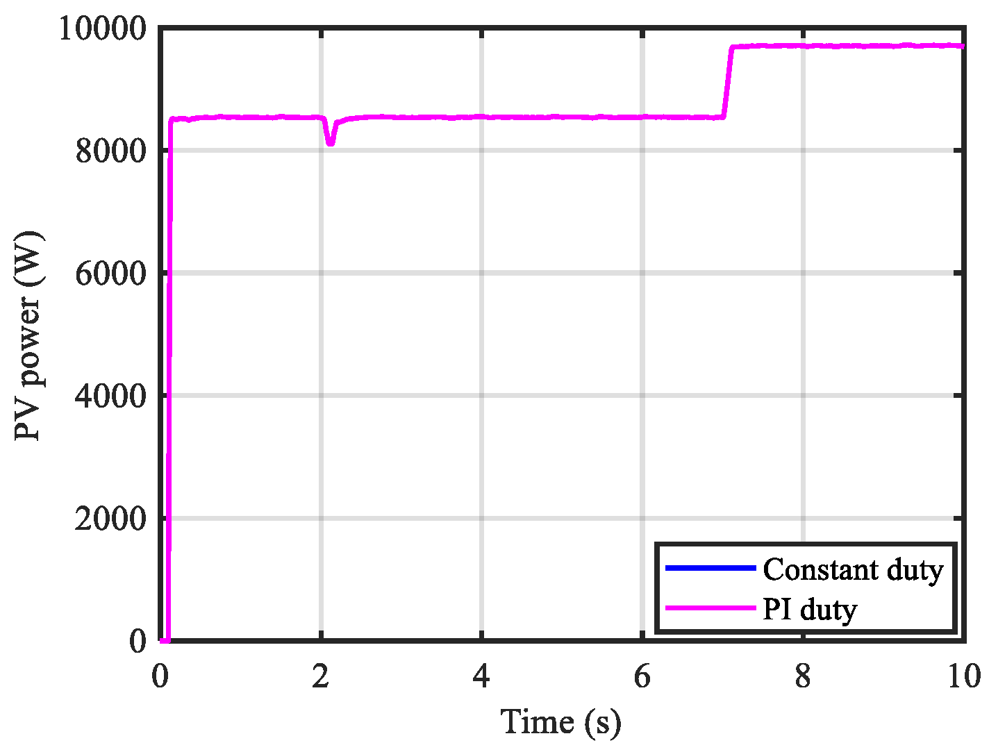 Energies 16 05438 g010