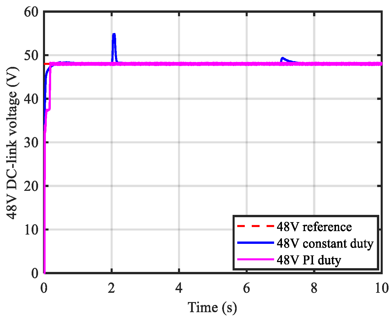 Energies 16 05438 g013