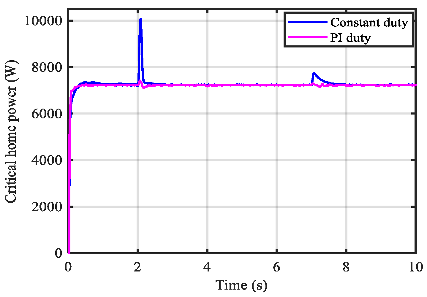 Energies 16 05438 g014
