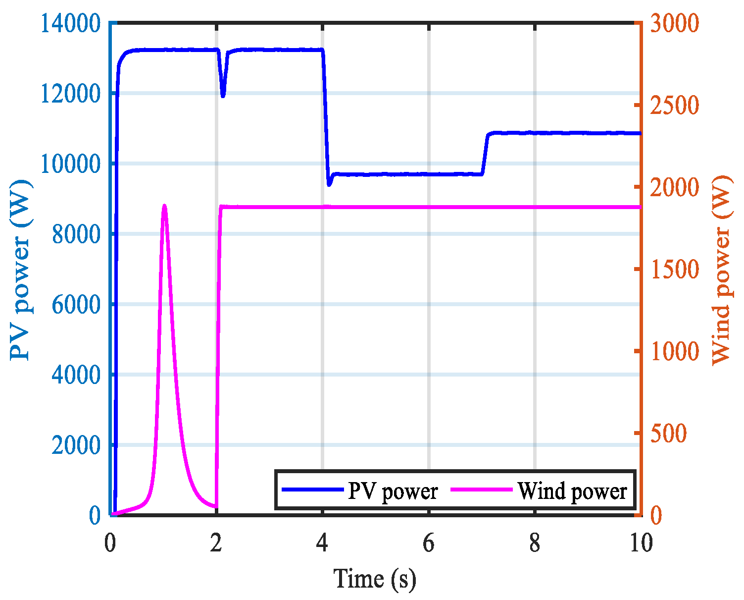 Energies 16 05438 g018