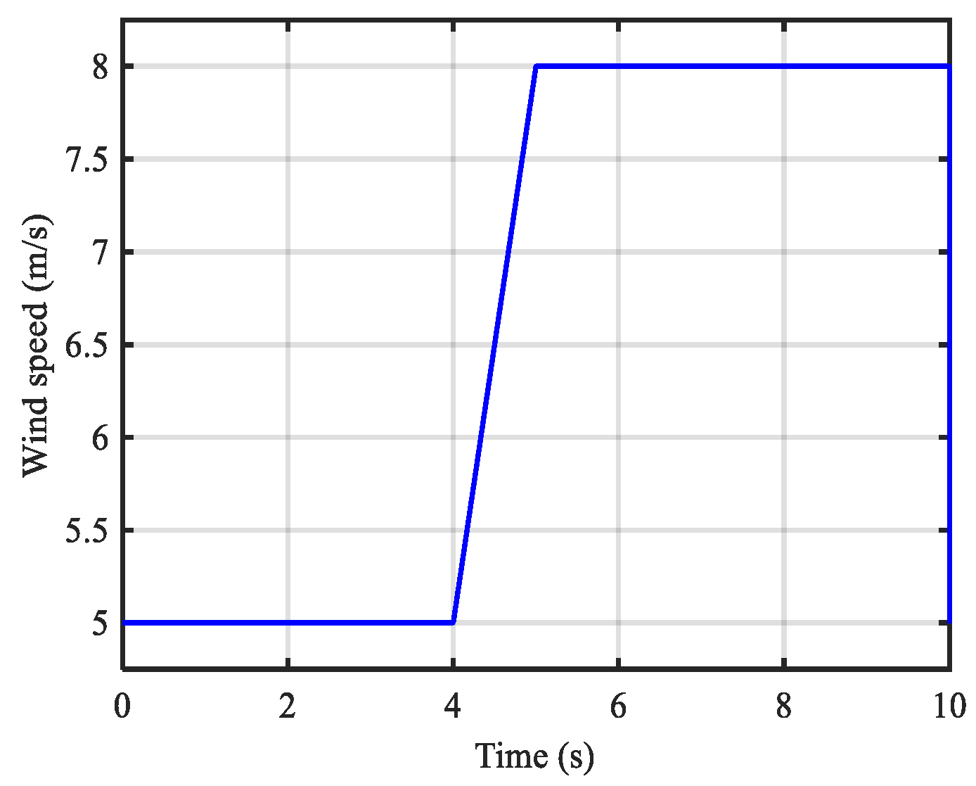 Energies 16 05438 g027