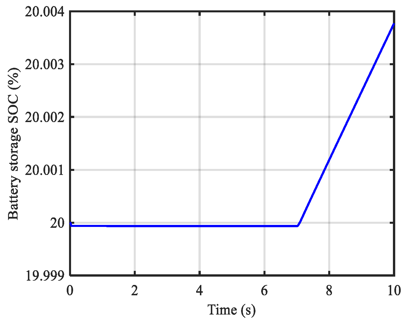 Energies 16 05438 g030
