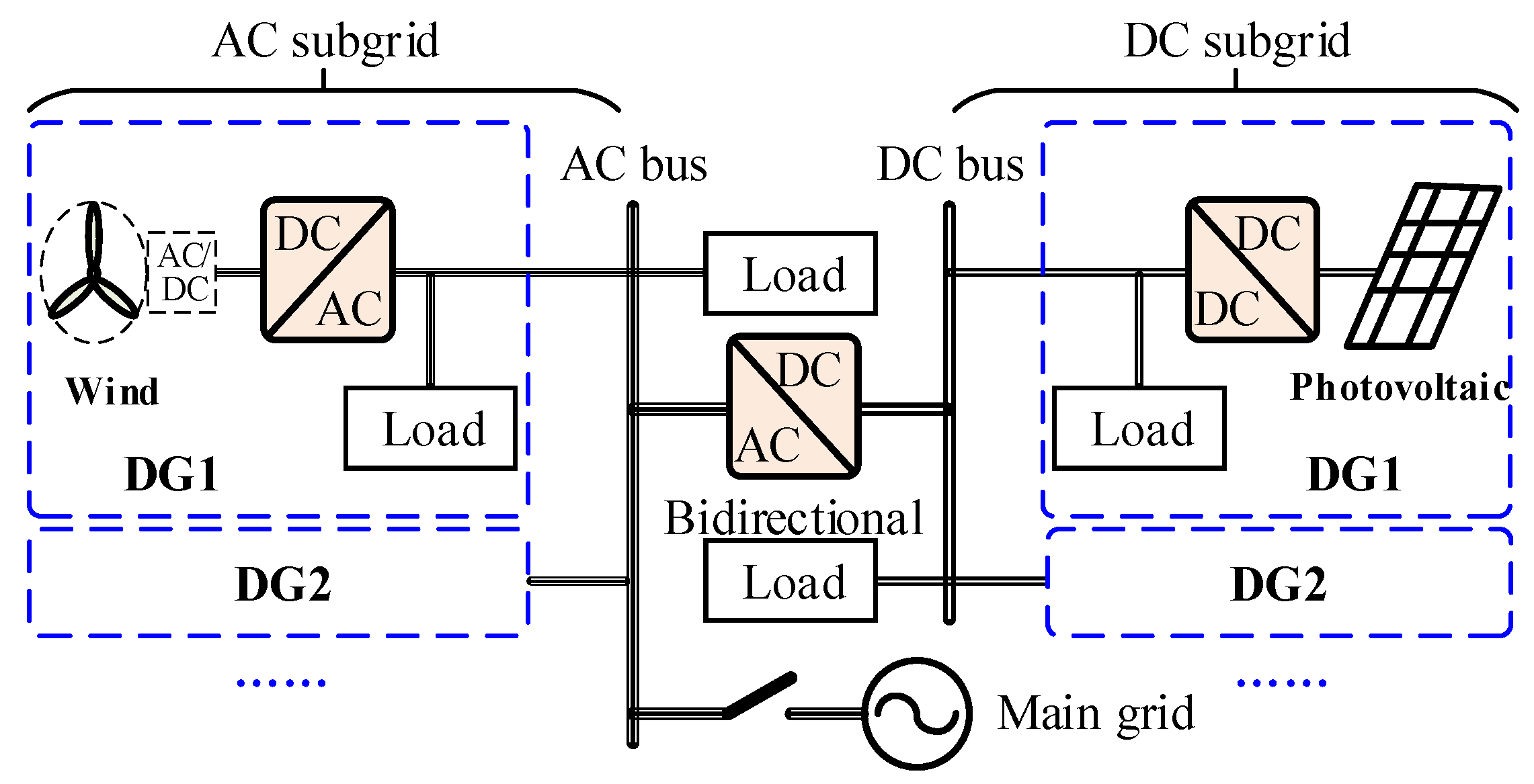 Energies 16 05503 g001