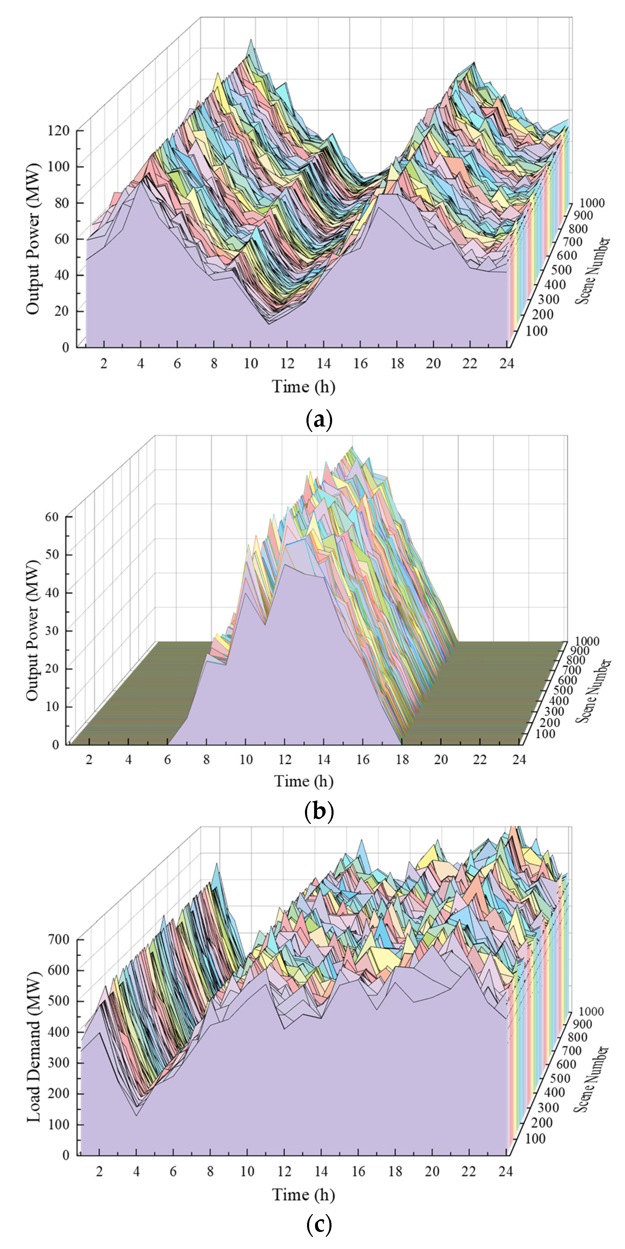 Energies 16 05503 g007