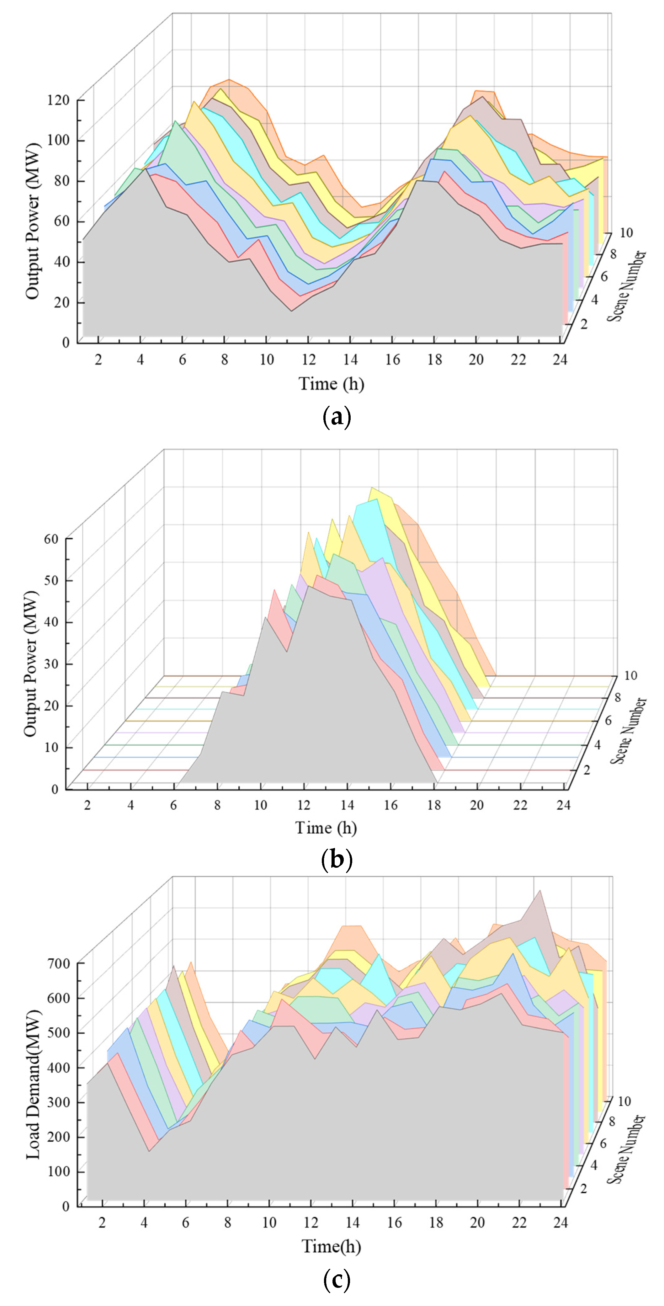Energies 16 05503 g008