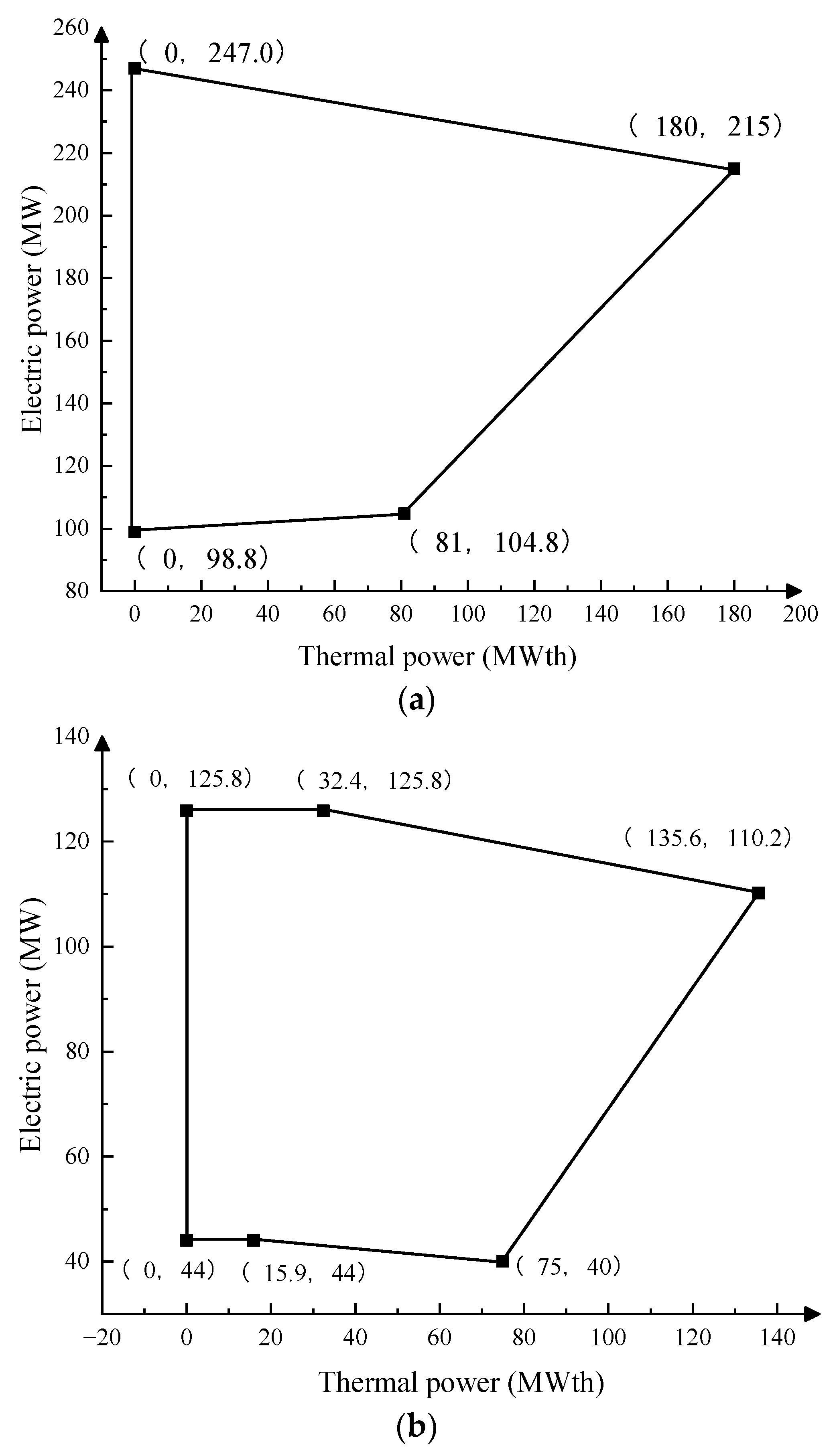 Energies 16 05503 g009