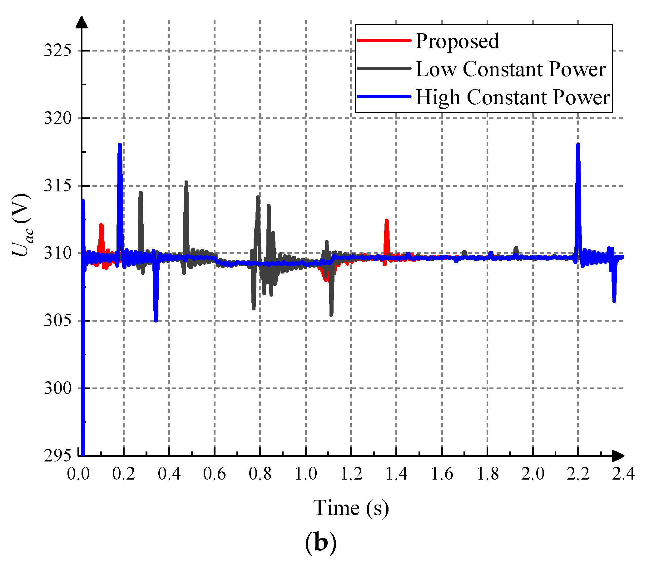 Energies 16 05503 g013b