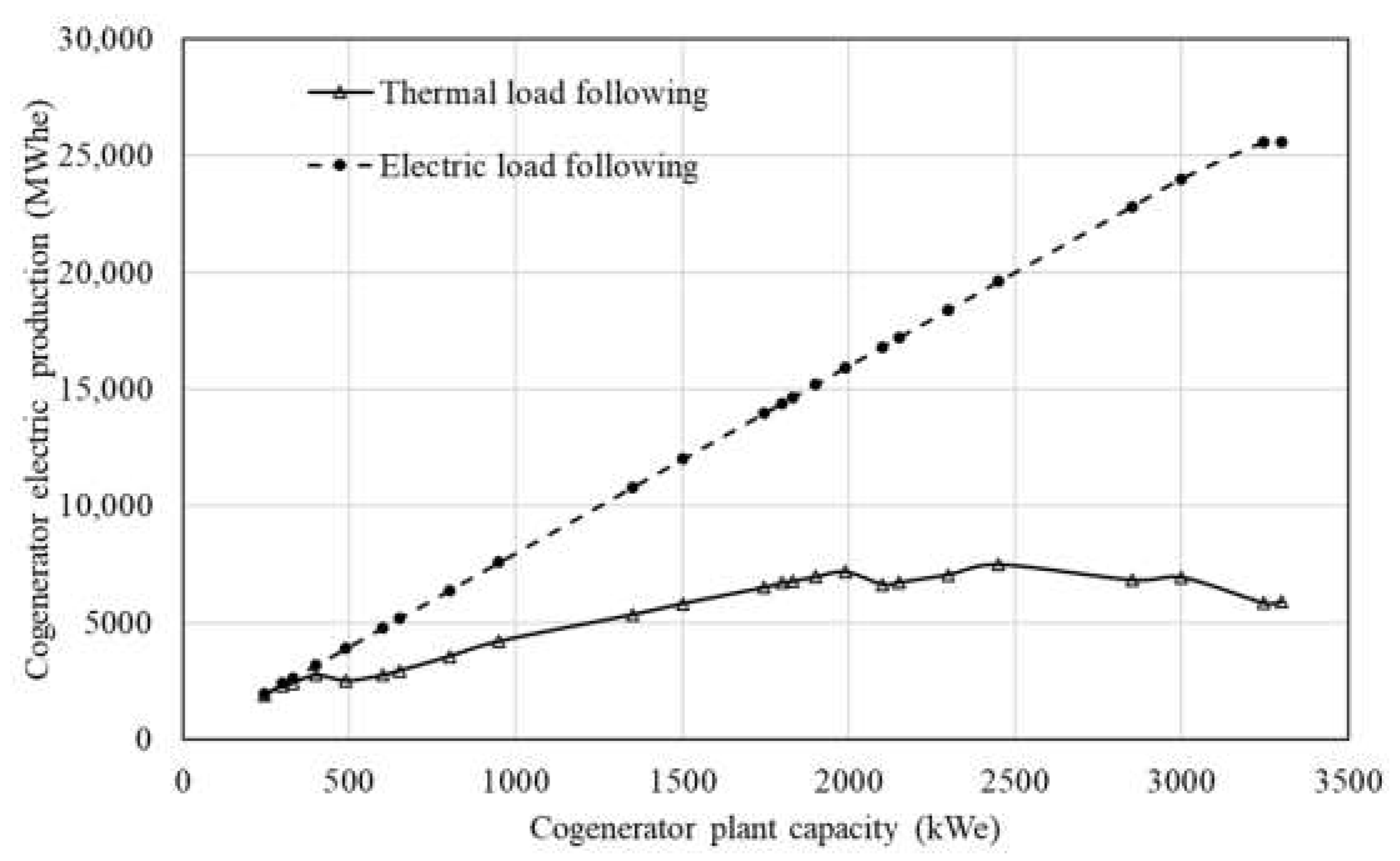 Energies 16 05512 g005