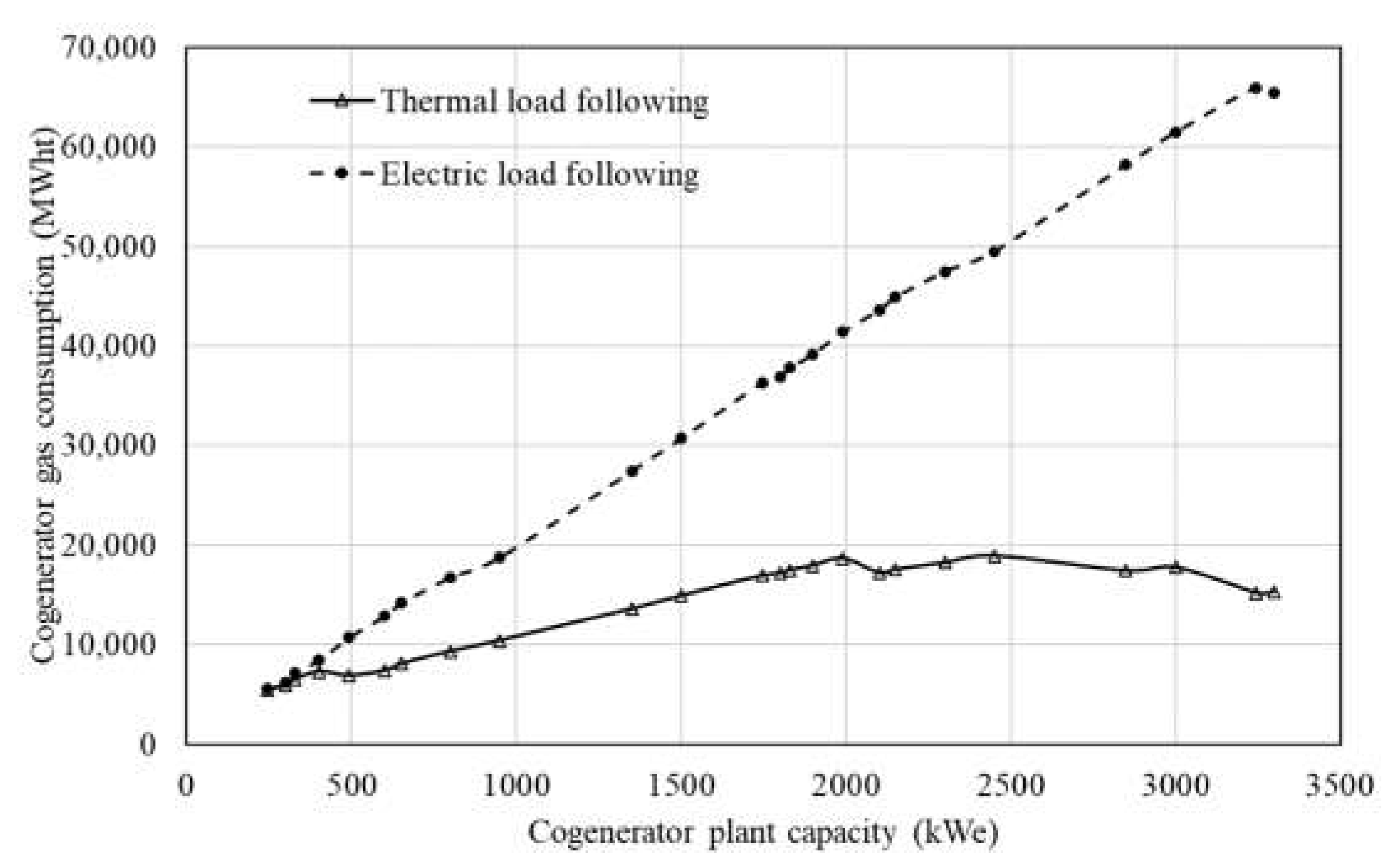 Energies 16 05512 g006