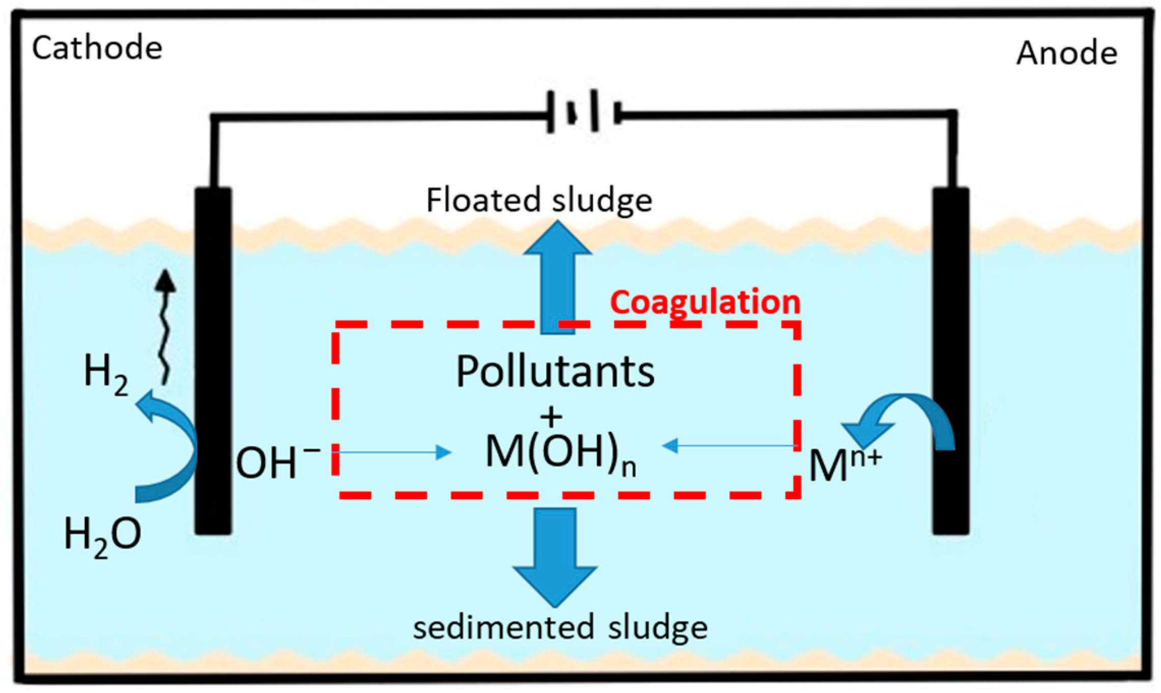 Energies 16 05591 g001