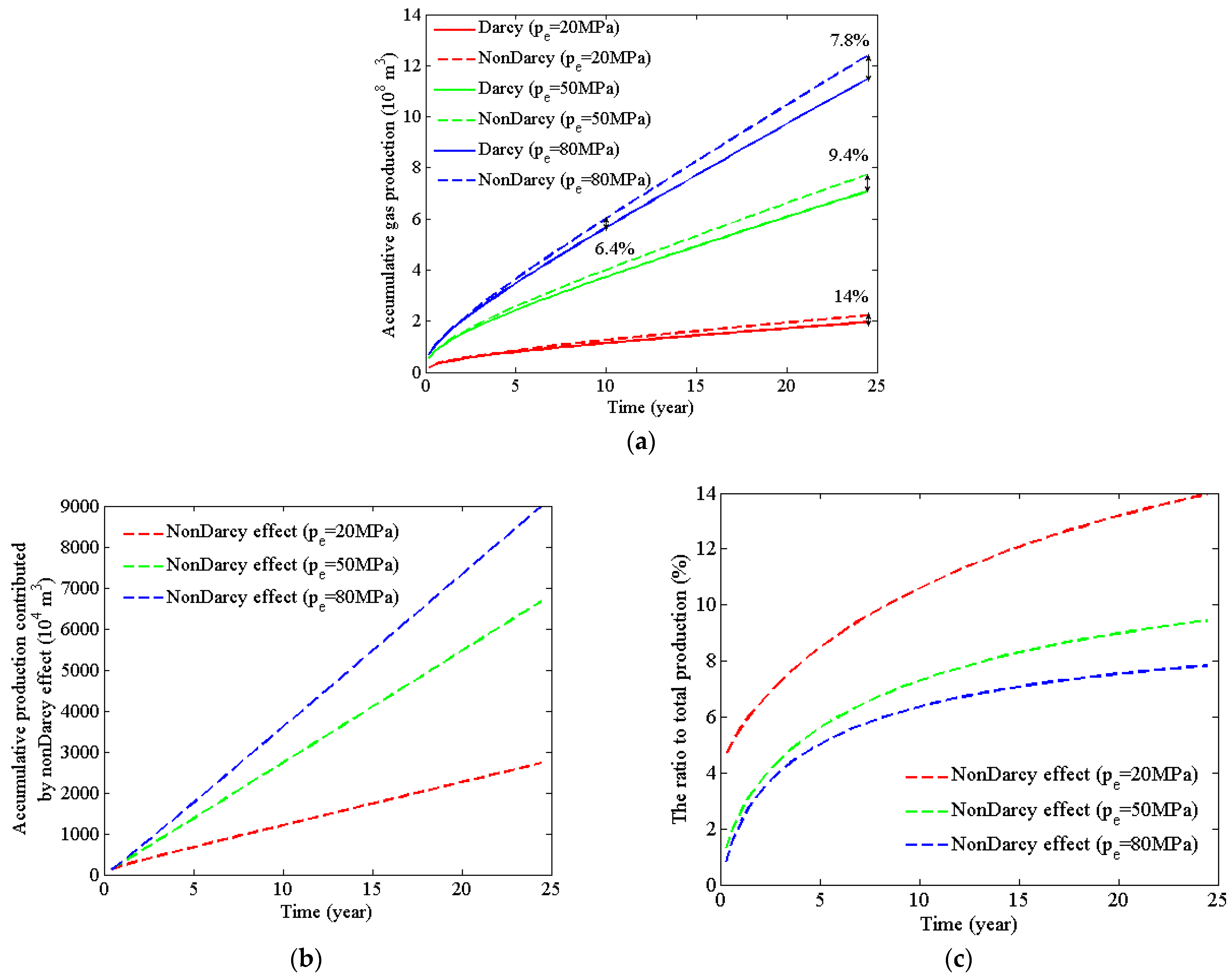 Energies 16 06297 g006