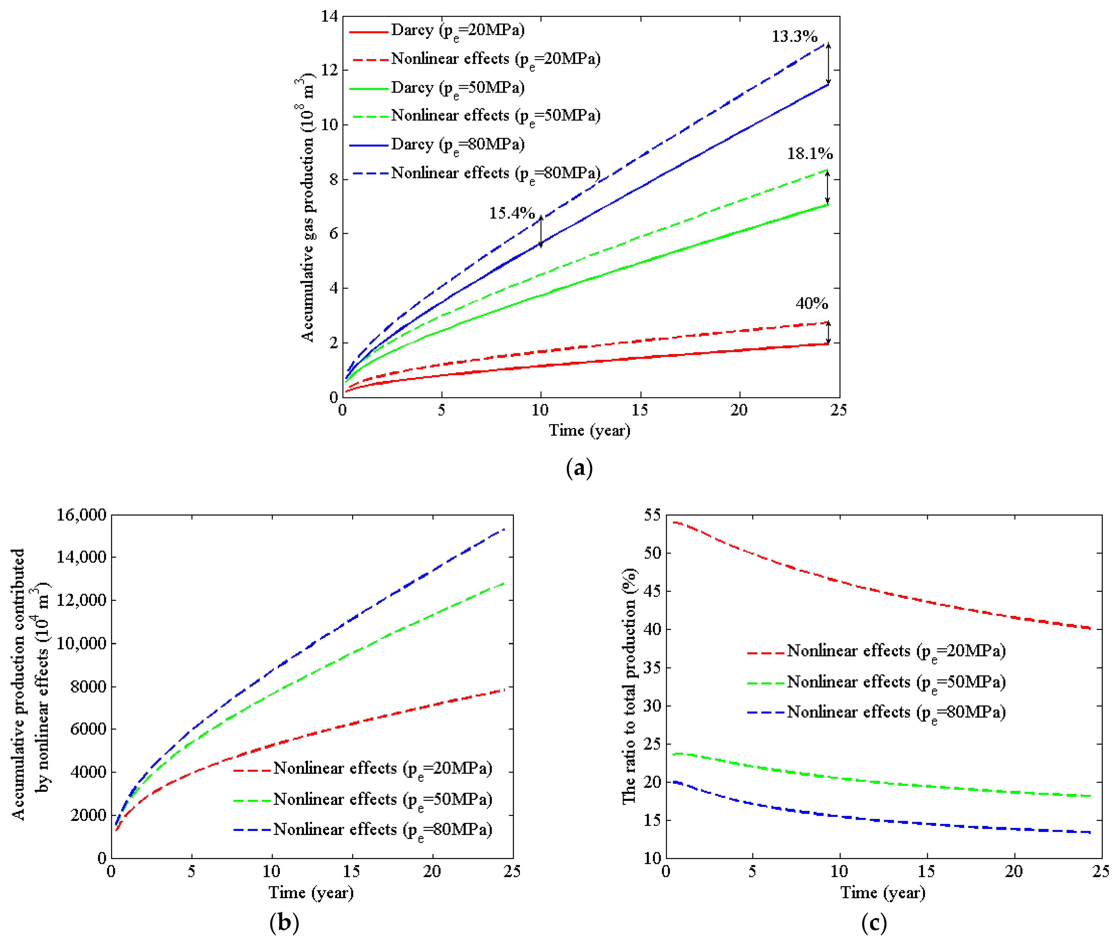 Energies 16 06297 g008