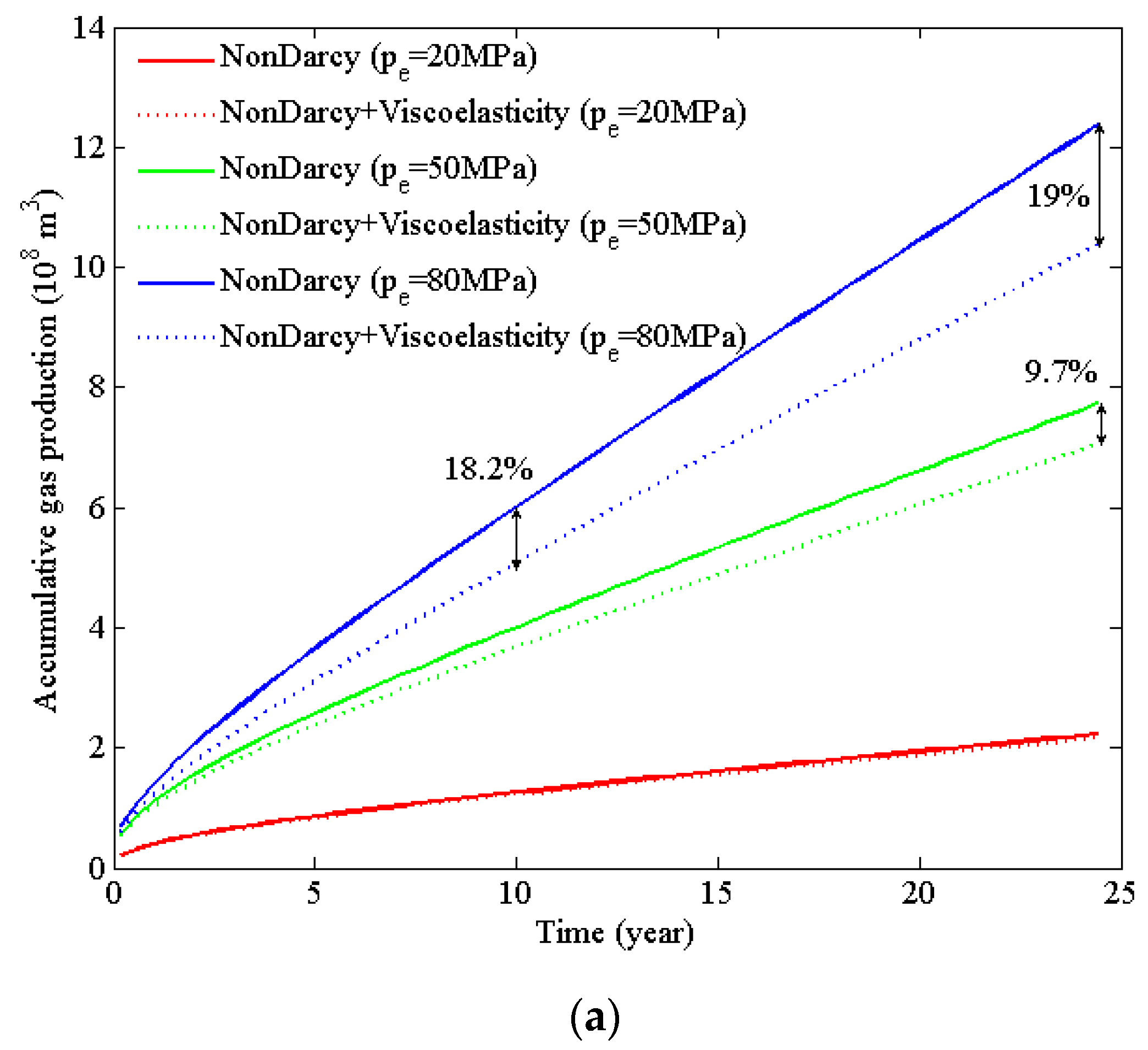 Energies 16 06297 g010a